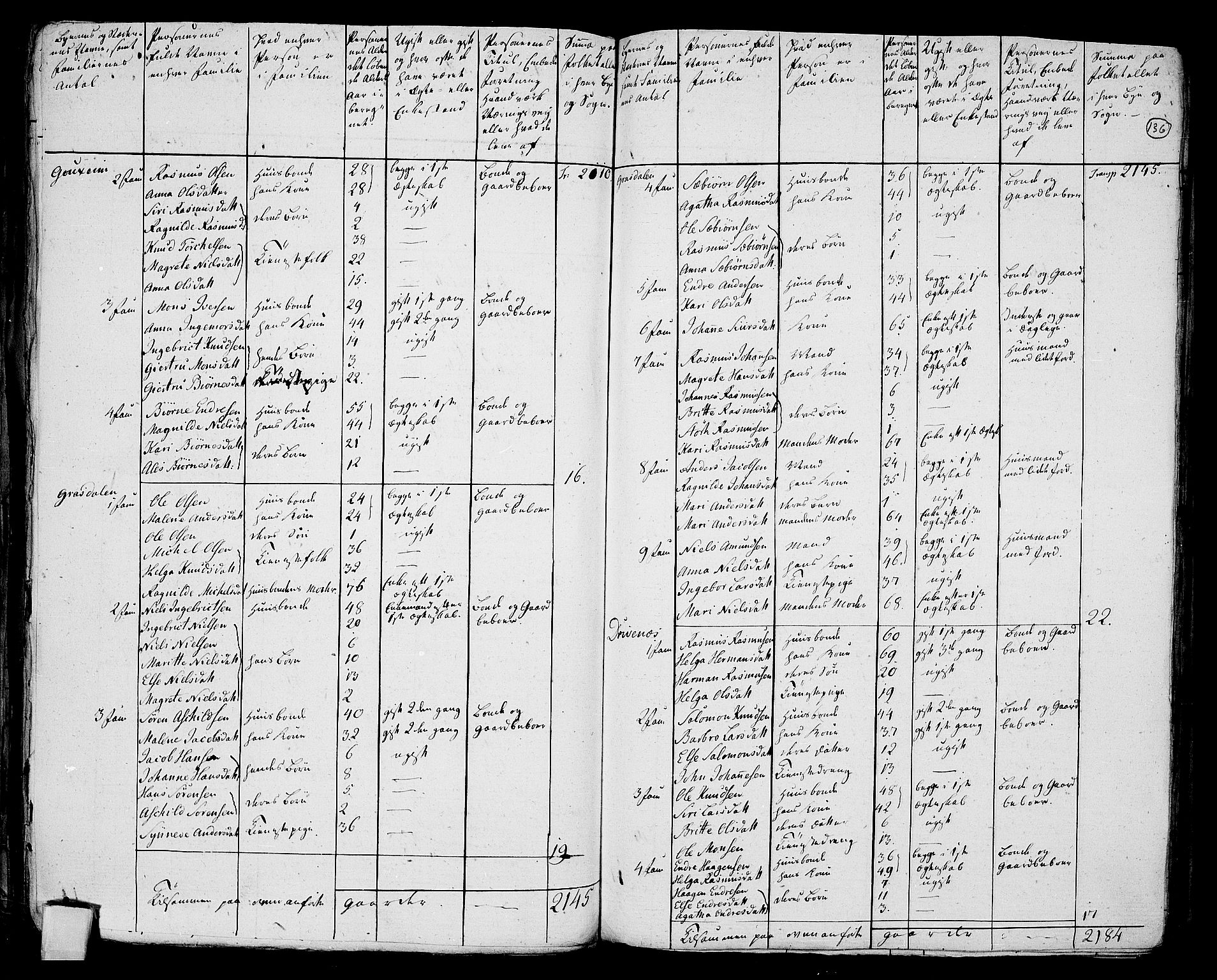 RA, 1801 census for 1221P Stord, 1801, p. 135b-136a