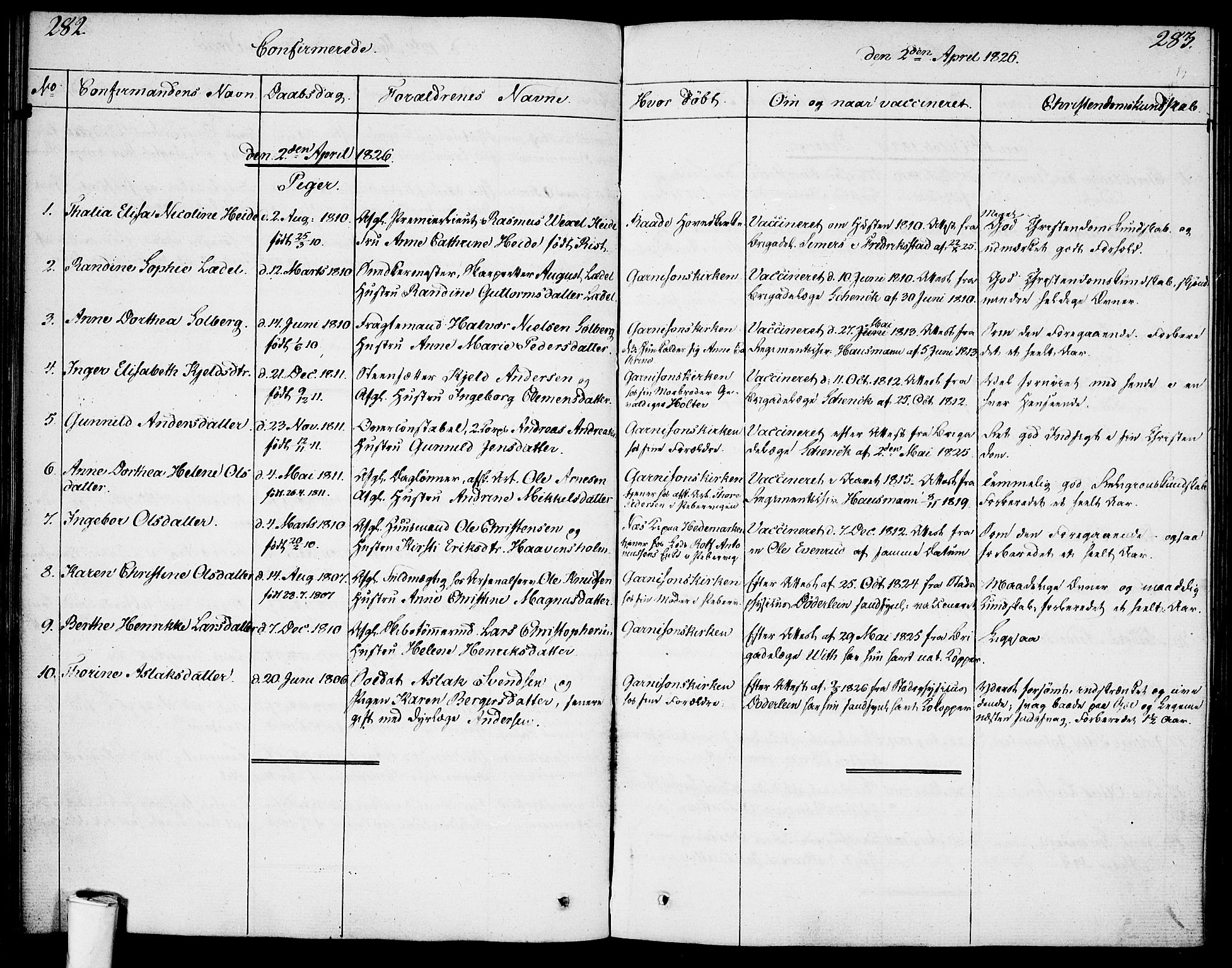 Garnisonsmenigheten Kirkebøker, AV/SAO-A-10846/F/Fa/L0004: Parish register (official) no. 4, 1820-1828, p. 282-283