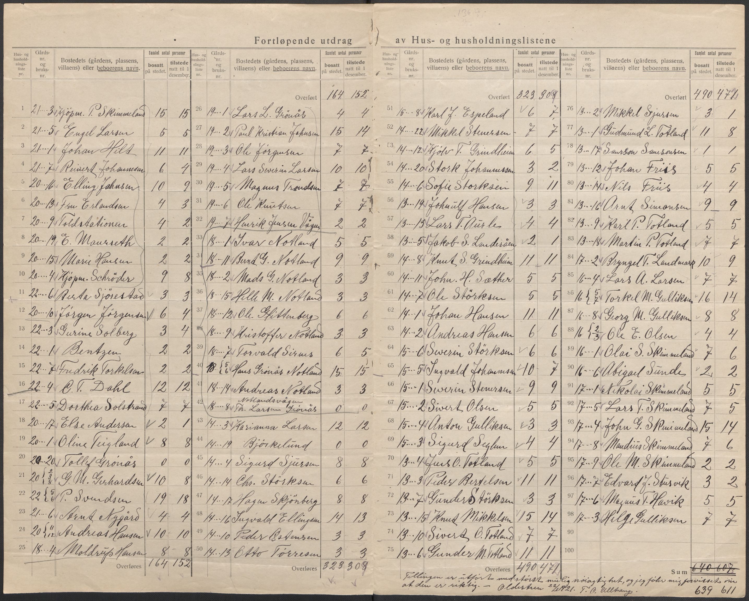 SAB, 1920 census for Moster, 1920, p. 24