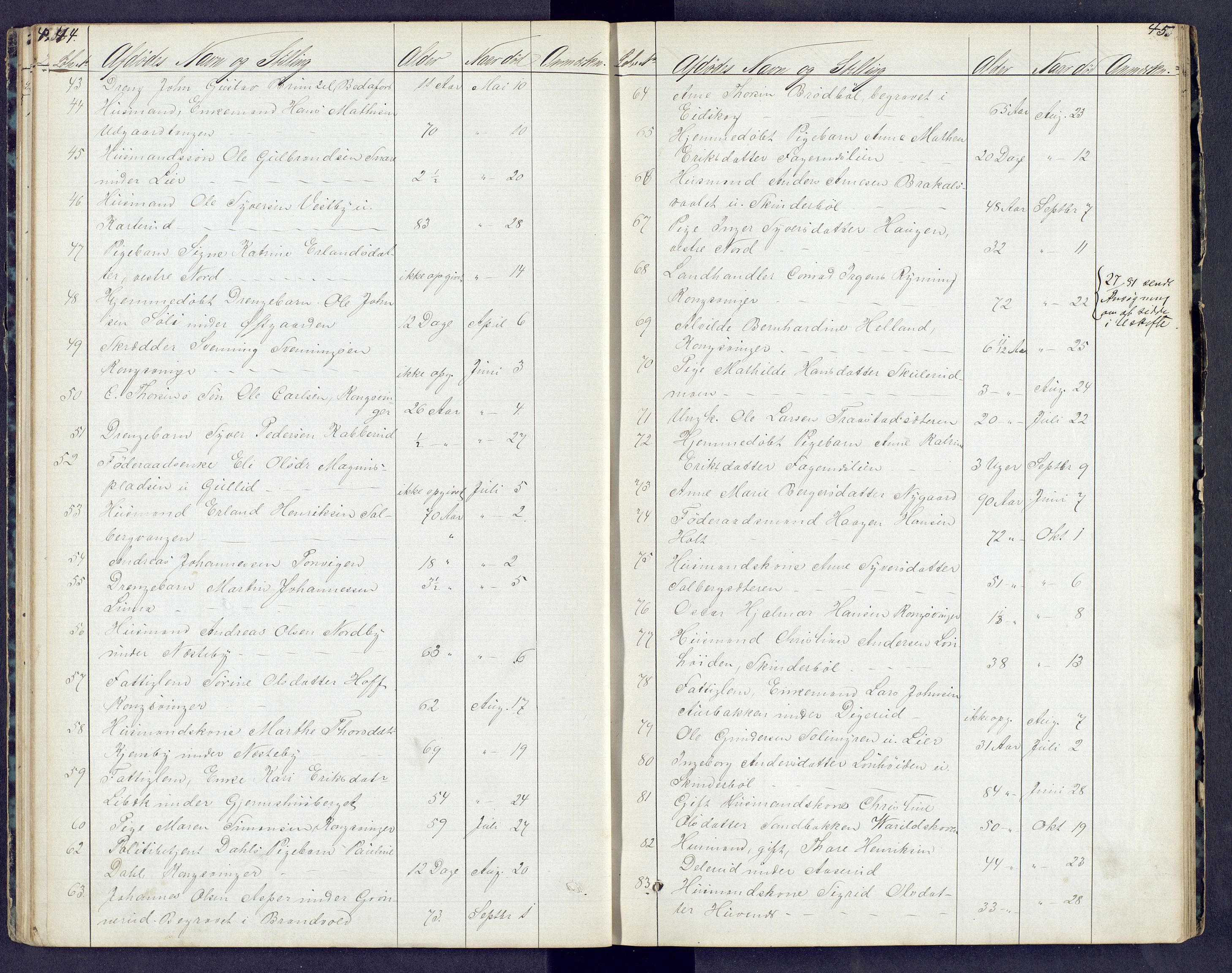 Vinger og Odal sorenskriveri, AV/SAH-TING-022/J/Jf/L0003: Dødsfallsprotokoll - Vinger og Eidskog, 1867-1881, p. 44-45