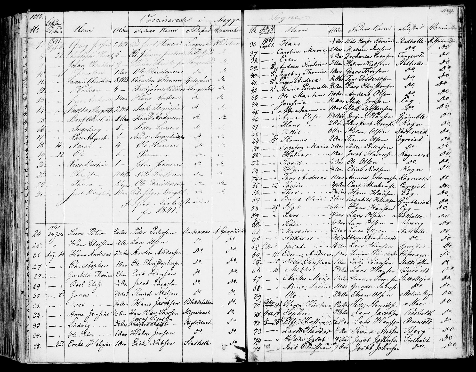 Bamble kirkebøker, AV/SAKO-A-253/F/Fa/L0004: Parish register (official) no. I 4, 1834-1853, p. 1018-1019