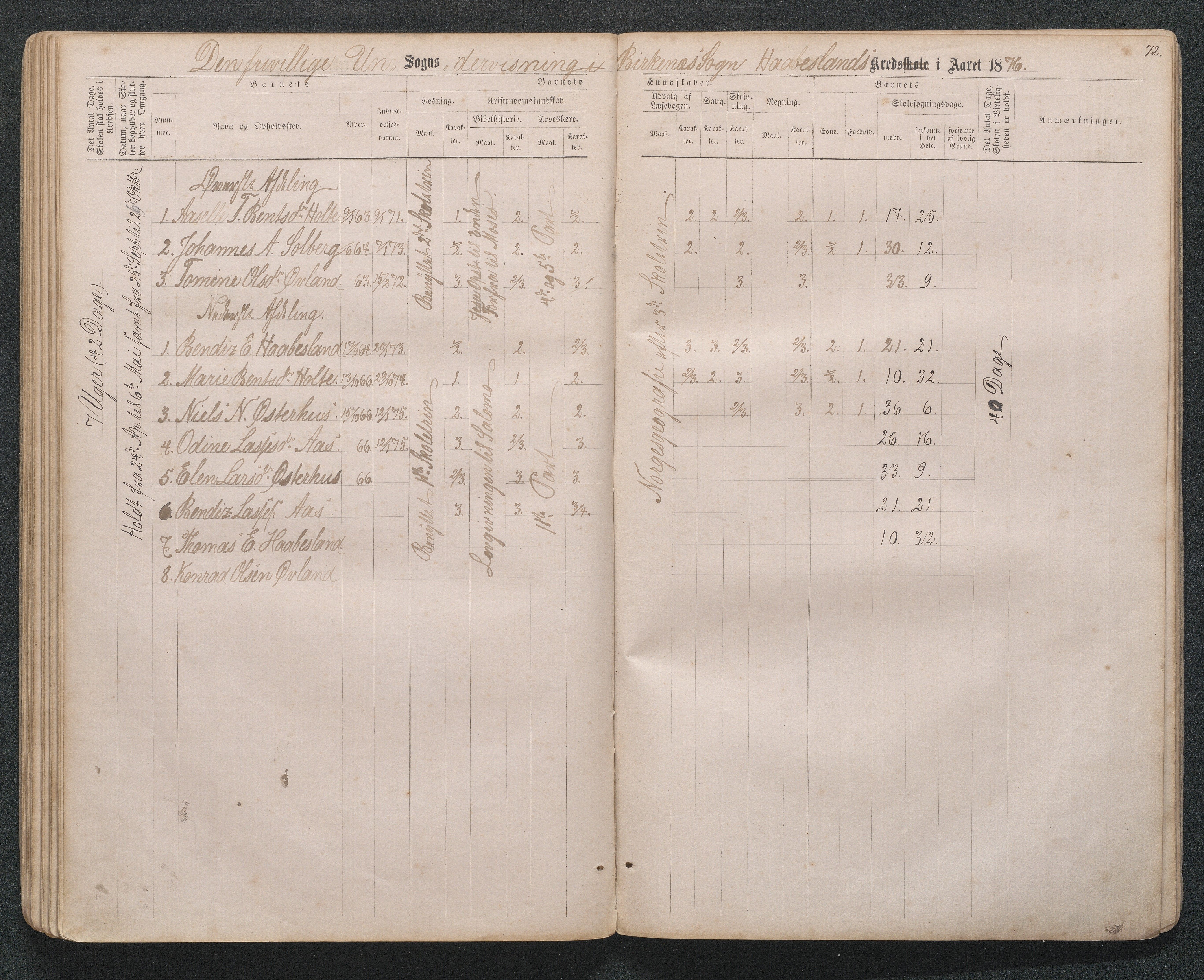 Birkenes kommune, Håbesland, Holte og Rislå skolekretser frem til 1991, AAMA/KA0928-550c_91/F02/L0001: Skoleprotokoll Håbesland, Holte og Rislå, 1868-1887, p. 72