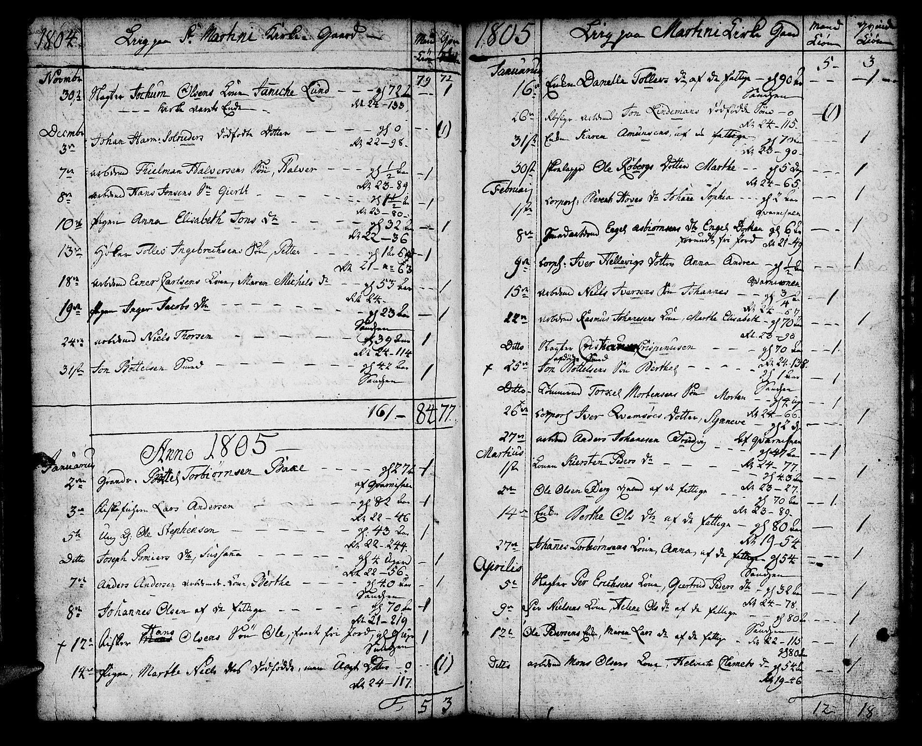 Korskirken sokneprestembete, SAB/A-76101/H/Haa/L0012: Parish register (official) no. A 12, 1786-1832, p. 65