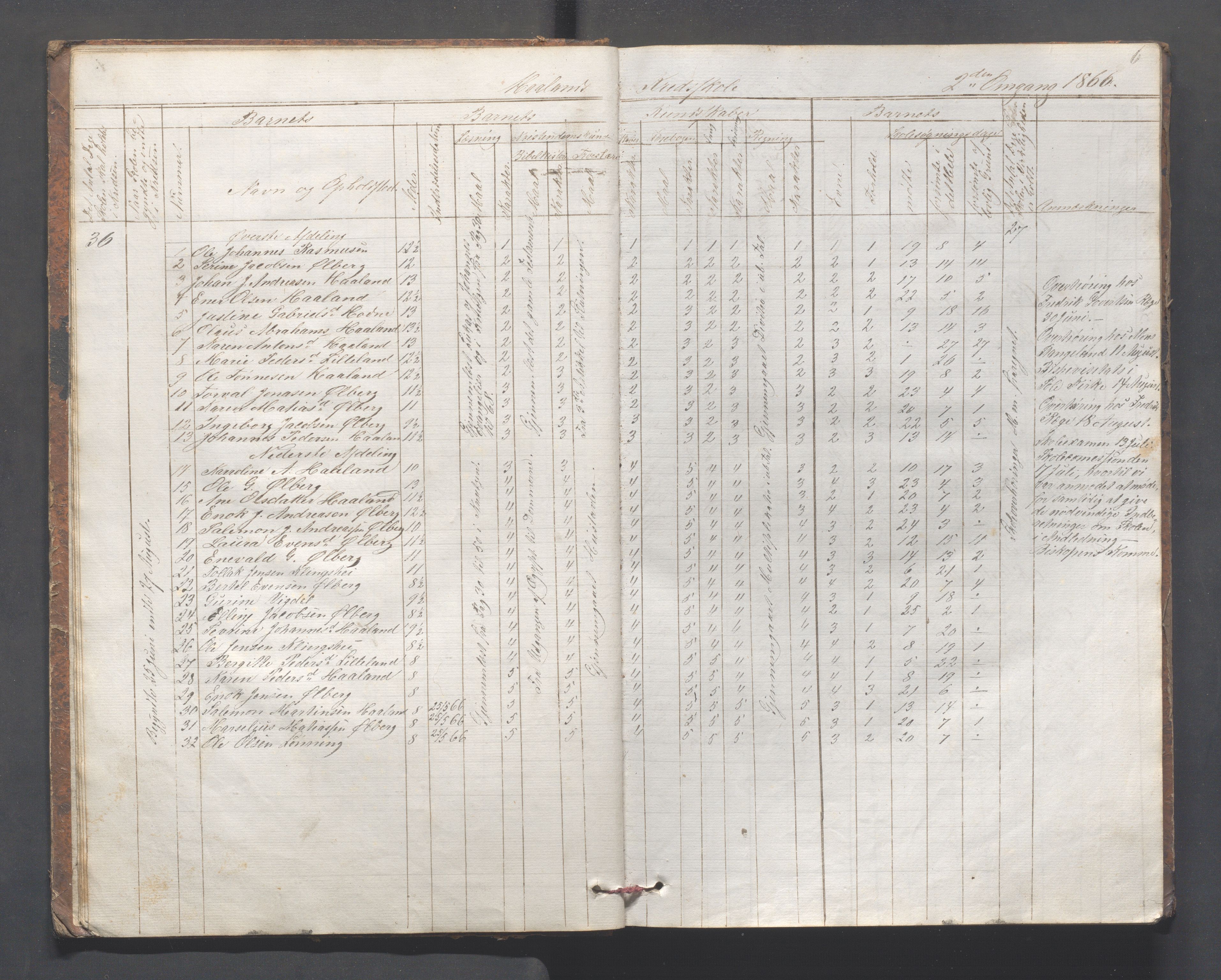 Håland kommune - Skolestyret, IKAR/K-102439/H/L0002: Skoleprotokoll - Håland,Byberg,Tjelta, Gimre, Stangeland, Rott, Helleland, 1864-1870, p. 6