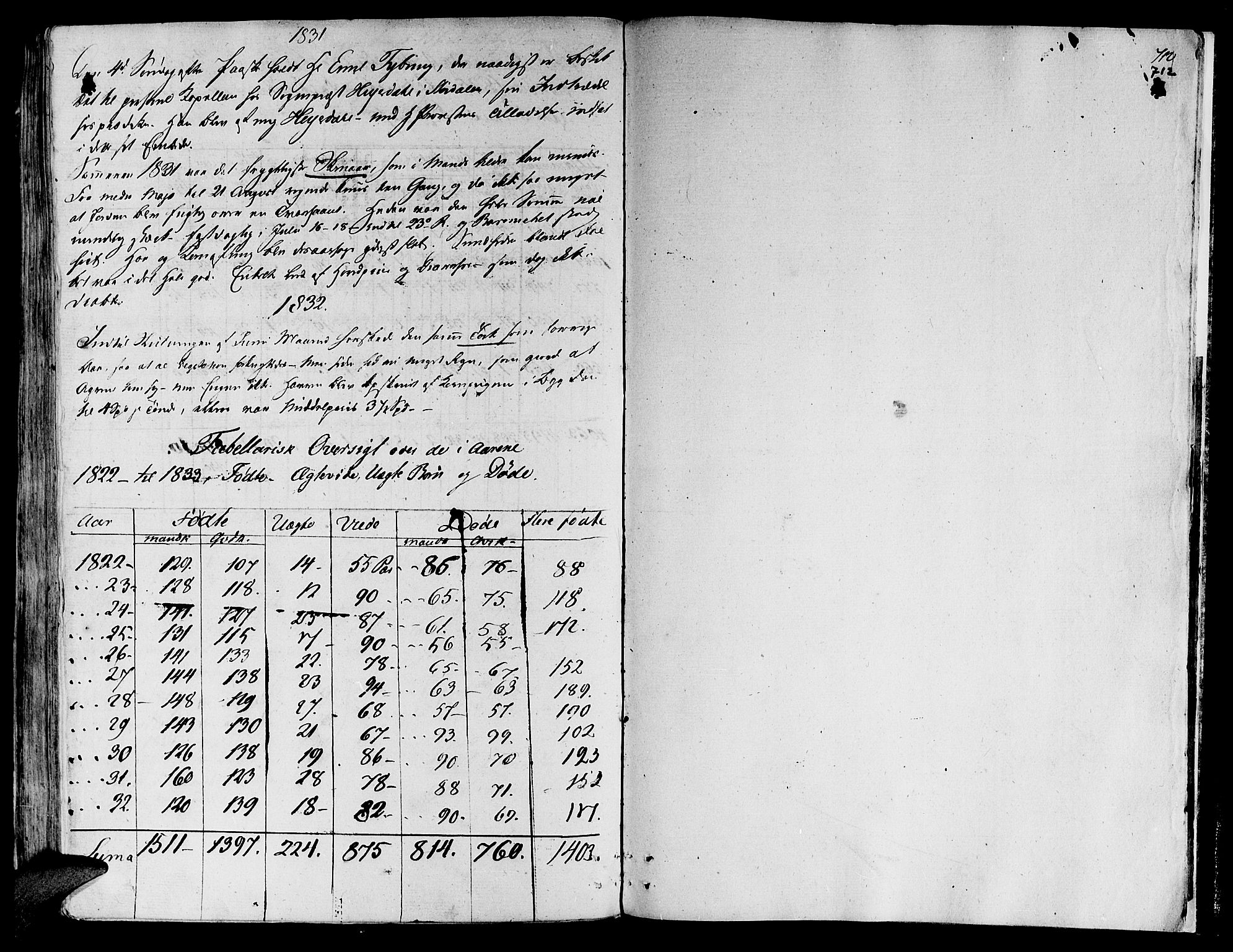 Ministerialprotokoller, klokkerbøker og fødselsregistre - Nord-Trøndelag, SAT/A-1458/709/L0070: Parish register (official) no. 709A10, 1820-1832, p. 712