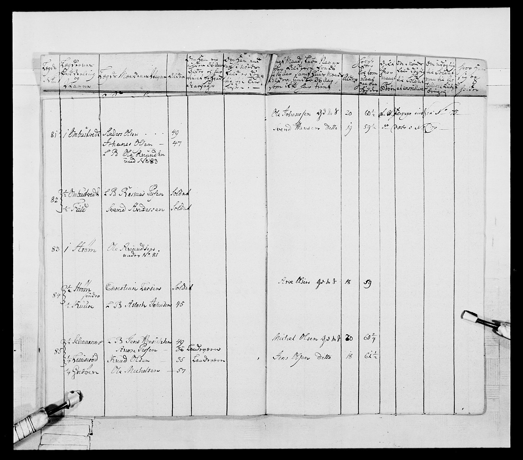 Generalitets- og kommissariatskollegiet, Det kongelige norske kommissariatskollegium, AV/RA-EA-5420/E/Eh/L0053: 1. Smålenske nasjonale infanteriregiment, 1789, p. 456