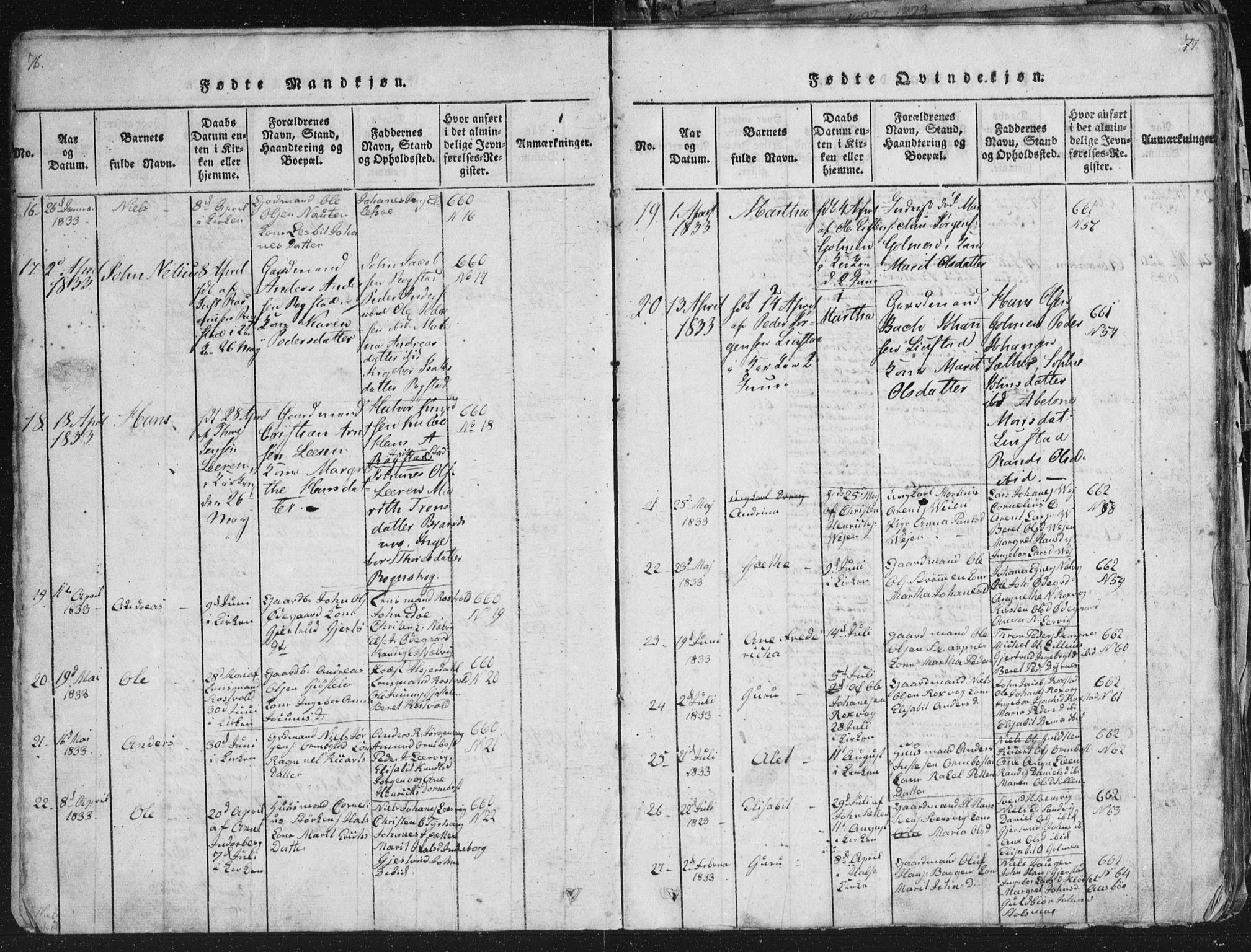 Ministerialprotokoller, klokkerbøker og fødselsregistre - Møre og Romsdal, SAT/A-1454/581/L0942: Parish register (copy) no. 581C00, 1820-1836, p. 76-77