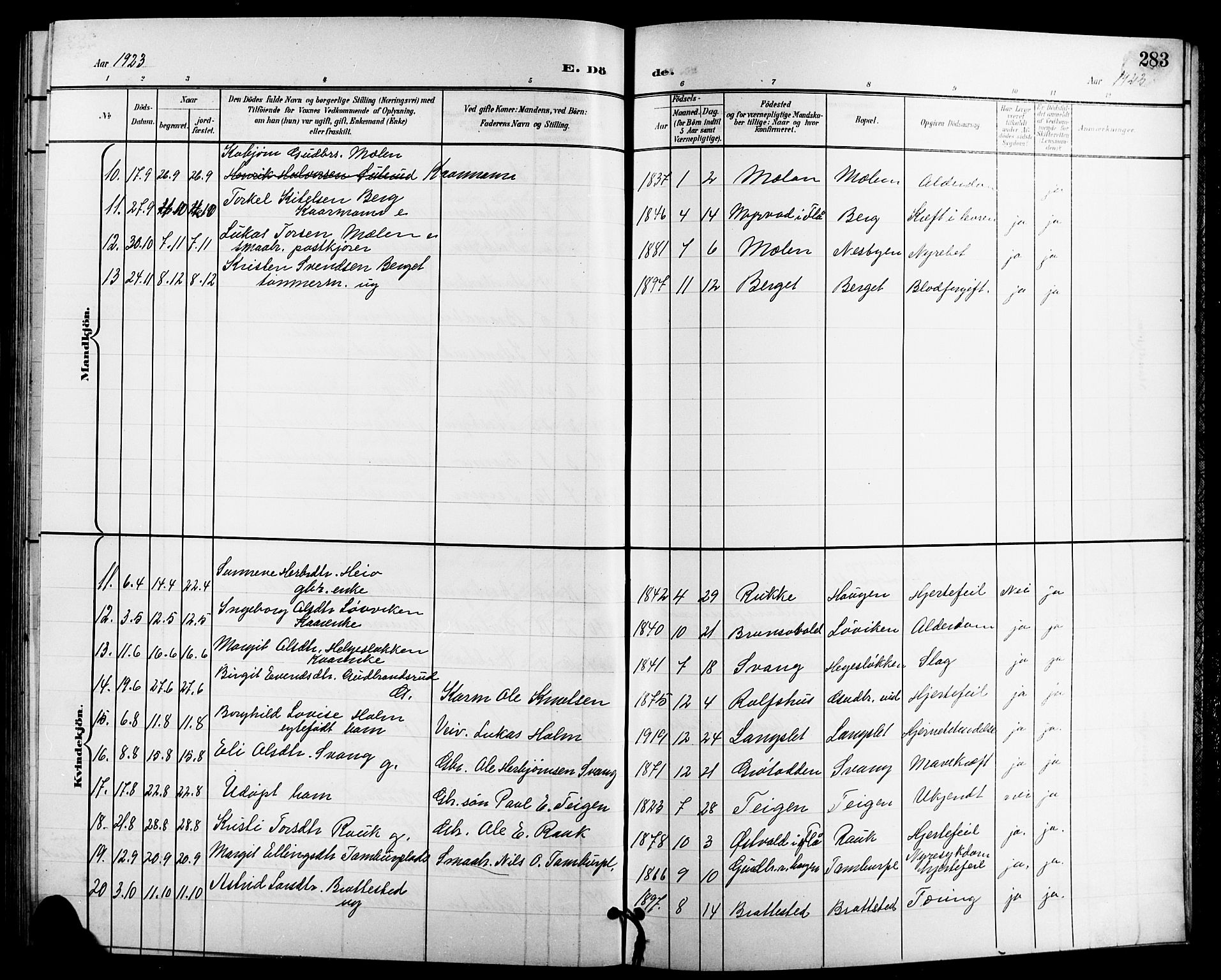 Nes kirkebøker, AV/SAKO-A-236/G/Ga/L0004: Parish register (copy) no. I 4, 1900-1925, p. 283