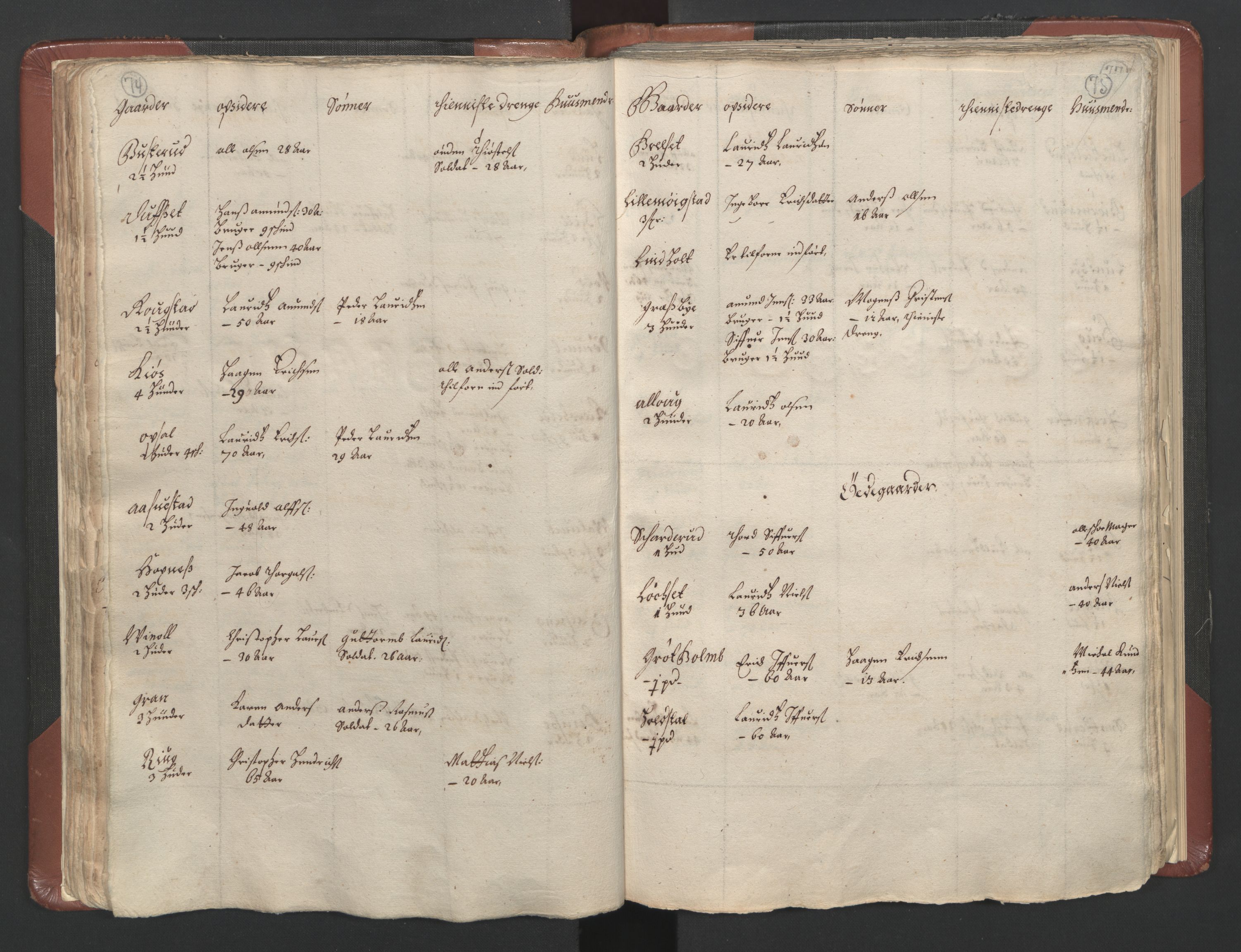 RA, Bailiff's Census 1664-1666, no. 3: Hedmark fogderi and Solør, Østerdal and Odal fogderi, 1664, p. 74-75