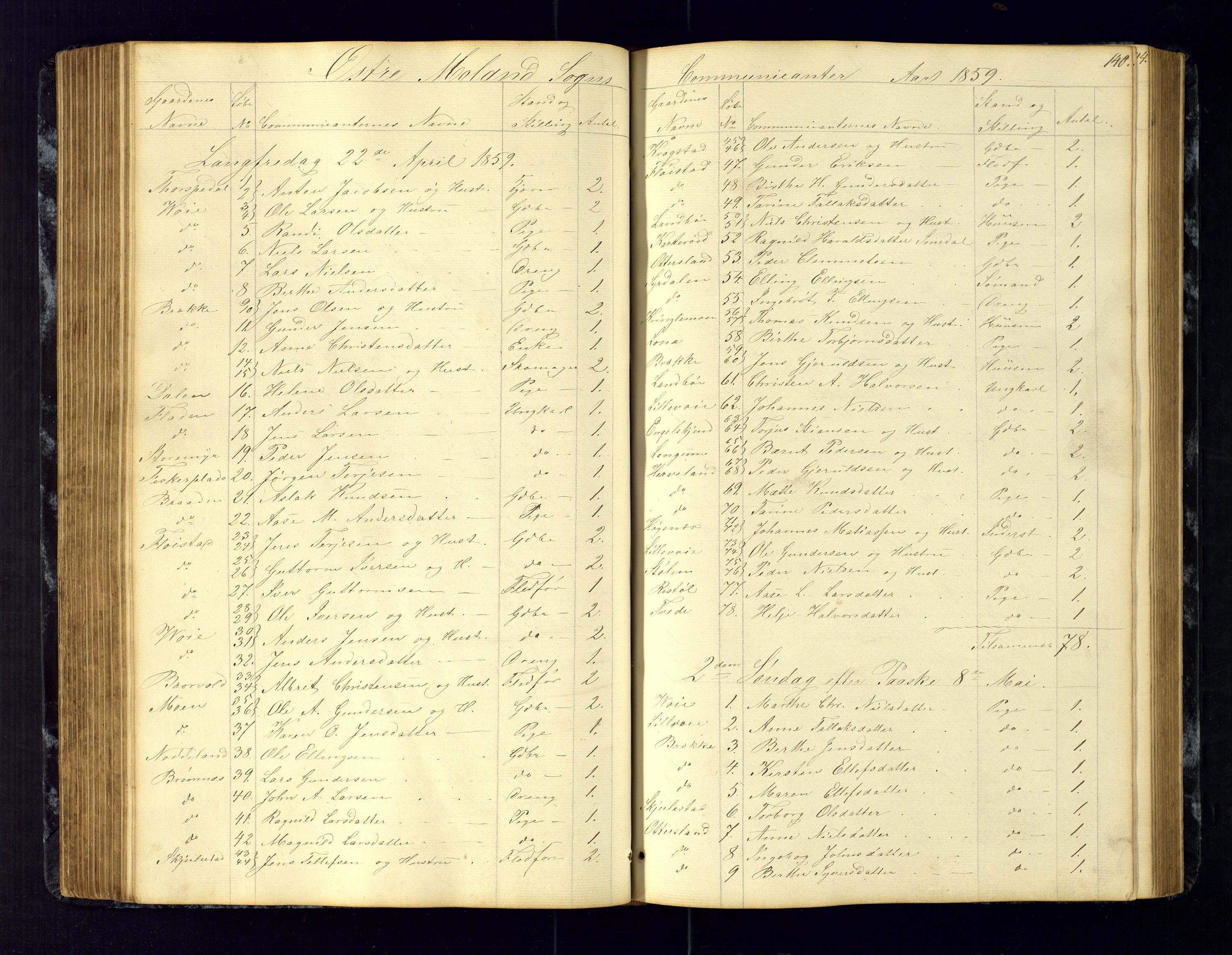 Austre Moland sokneprestkontor, SAK/1111-0001/F/Fc/Fca/L0002: Communicants register no. C-2, 1851-1867, p. 140