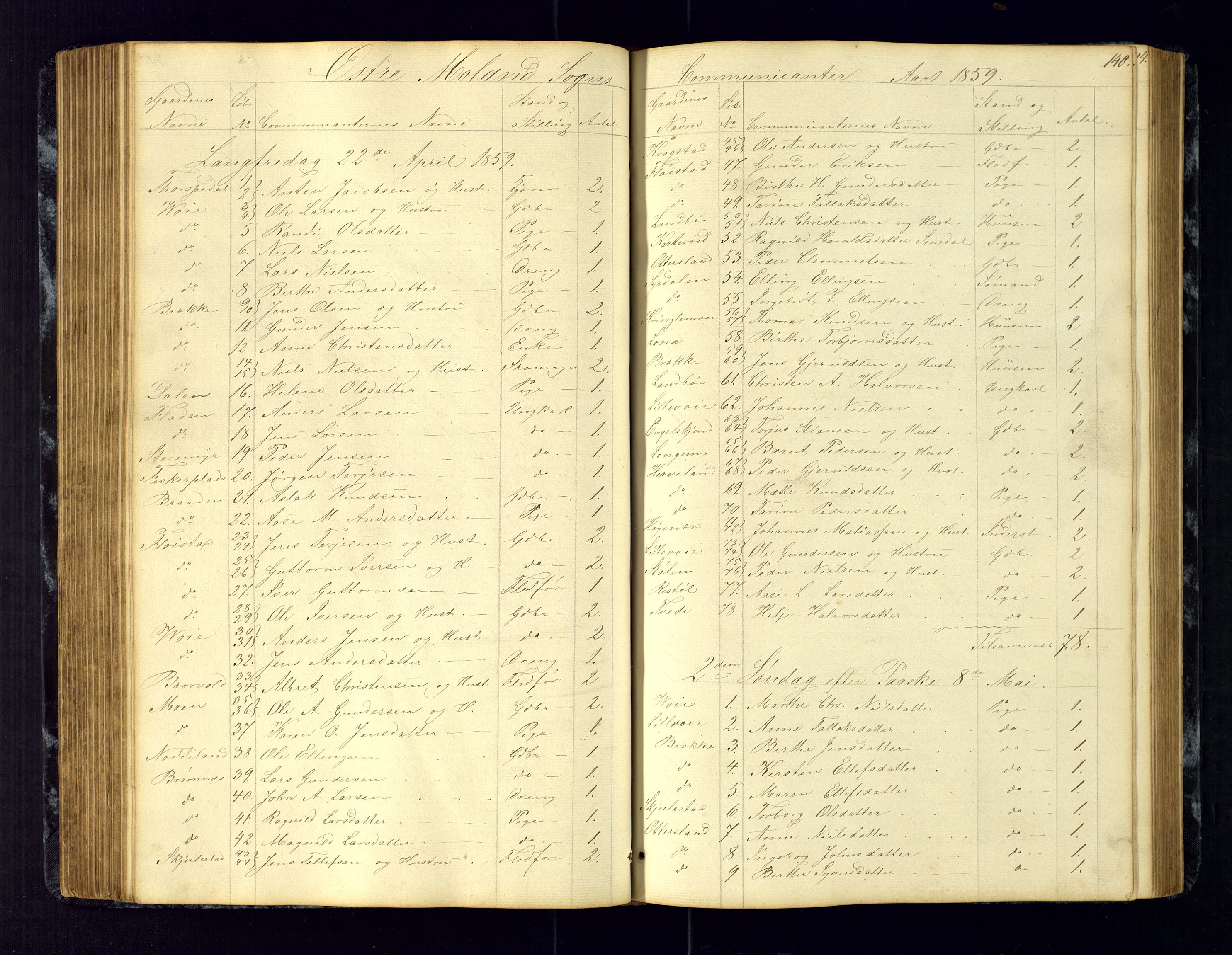 Austre Moland sokneprestkontor, AV/SAK-1111-0001/F/Fc/Fca/L0002: Communicants register no. C-2, 1851-1867, p. 140