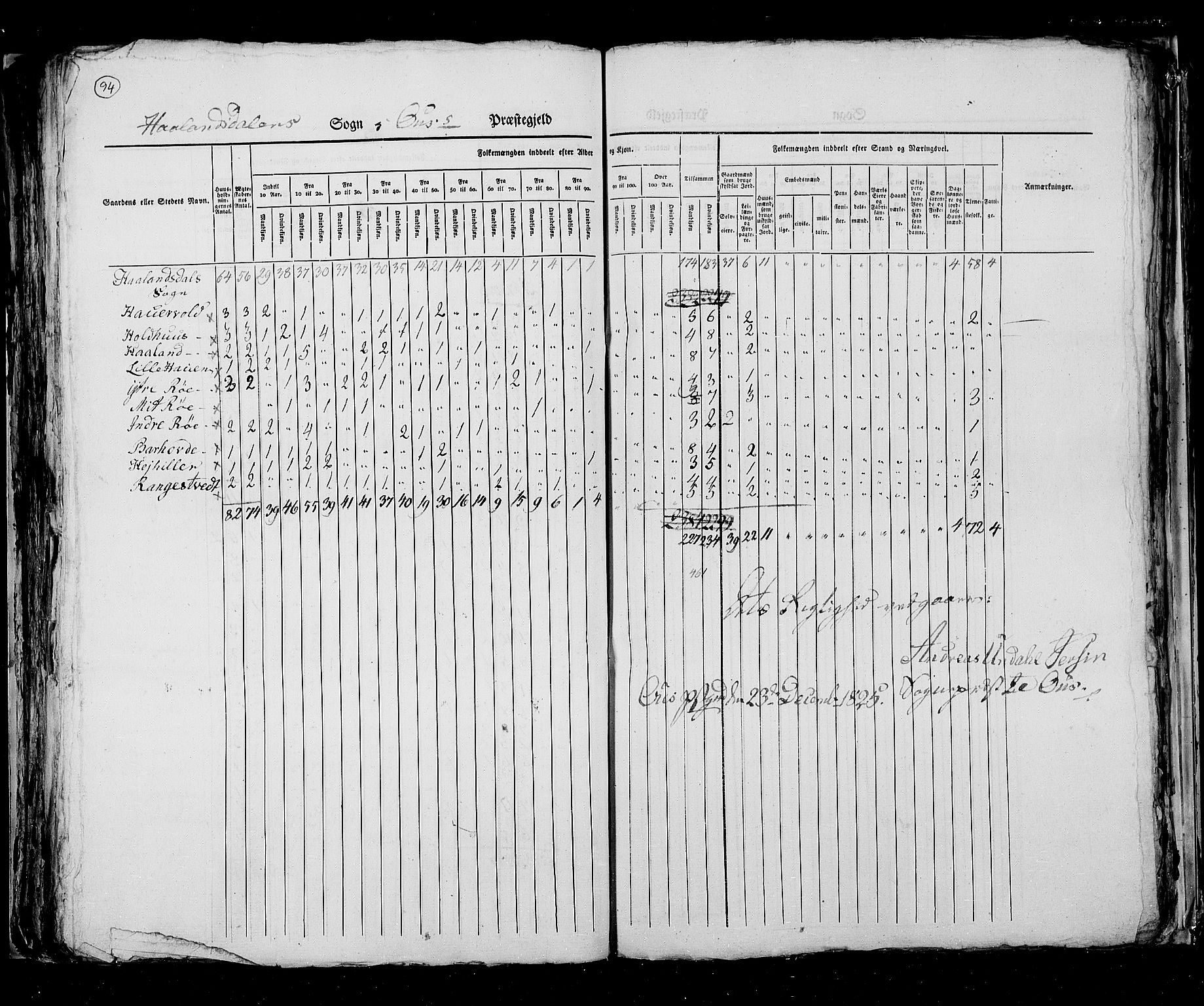 RA, Census 1825, vol. 13: Søndre Bergenhus amt, 1825, p. 94