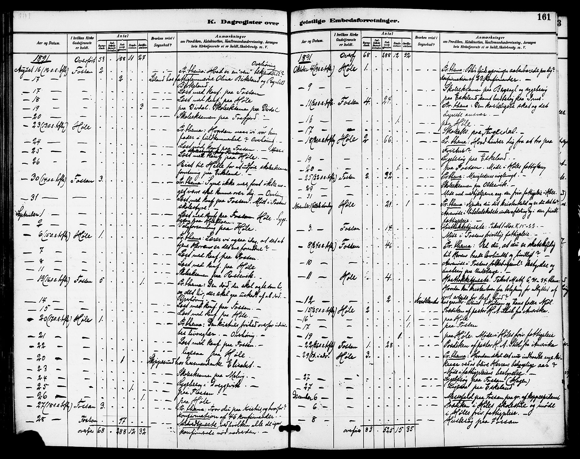 Høgsfjord sokneprestkontor, AV/SAST-A-101624/H/Ha/Haa/L0005: Parish register (official) no. A 5, 1885-1897, p. 161