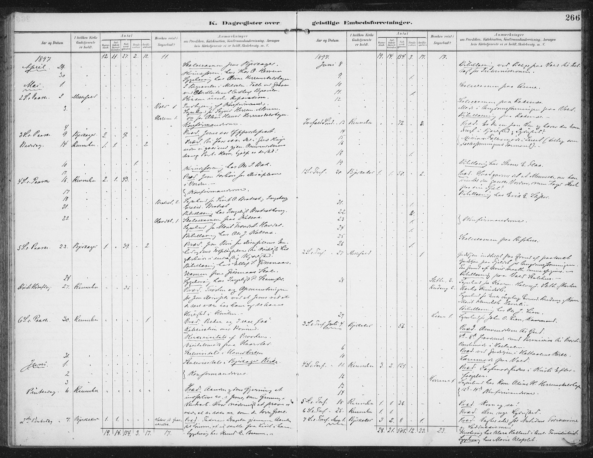 Ministerialprotokoller, klokkerbøker og fødselsregistre - Sør-Trøndelag, AV/SAT-A-1456/674/L0872: Parish register (official) no. 674A04, 1897-1907, p. 266