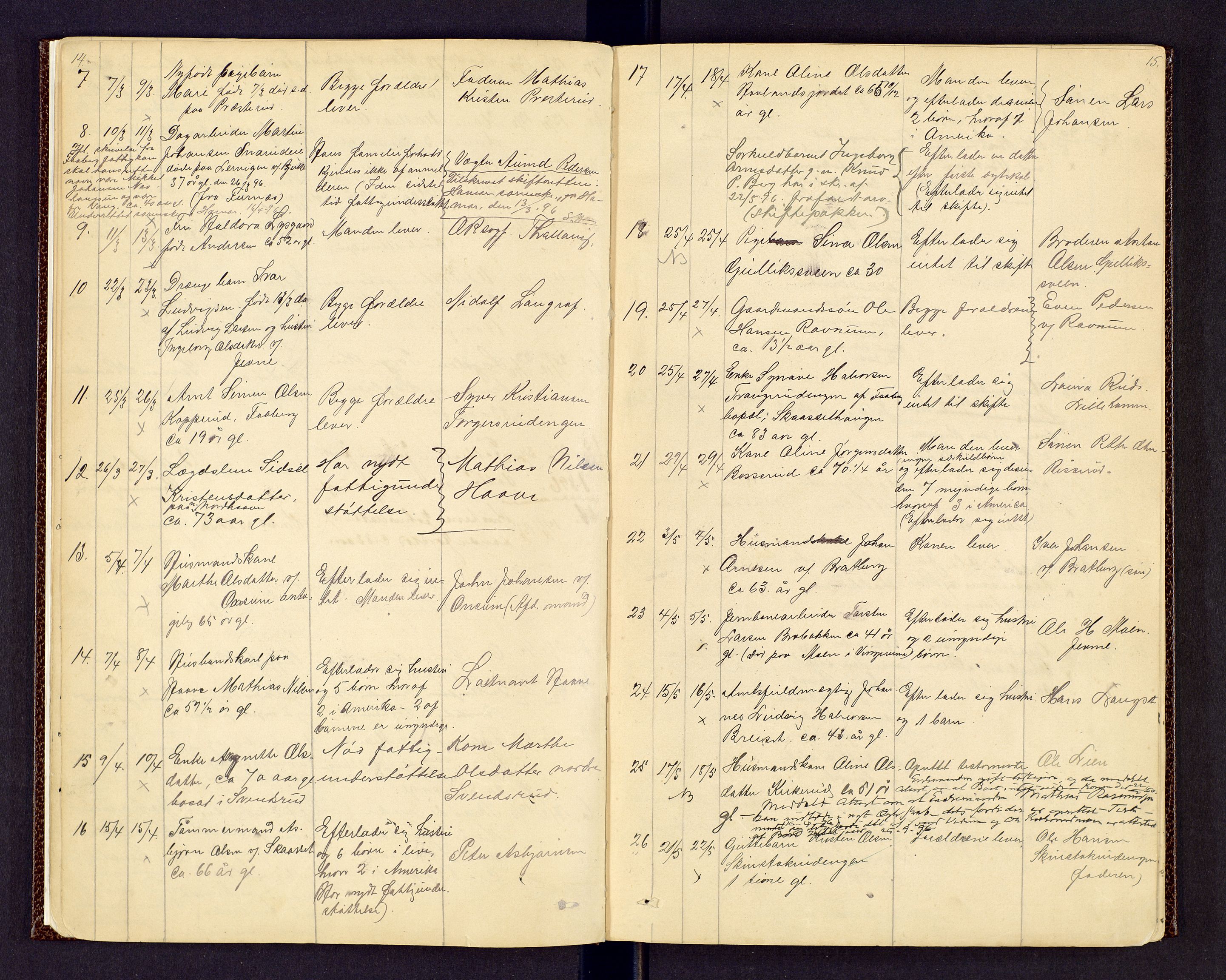 Sør-Gudbrandsdal tingrett, AV/SAH-TING-004/J/Jd/Jda/L0003: Dødsfallsprotokoll - Fåberg og Gausdal, 1894-1909, p. 14-15