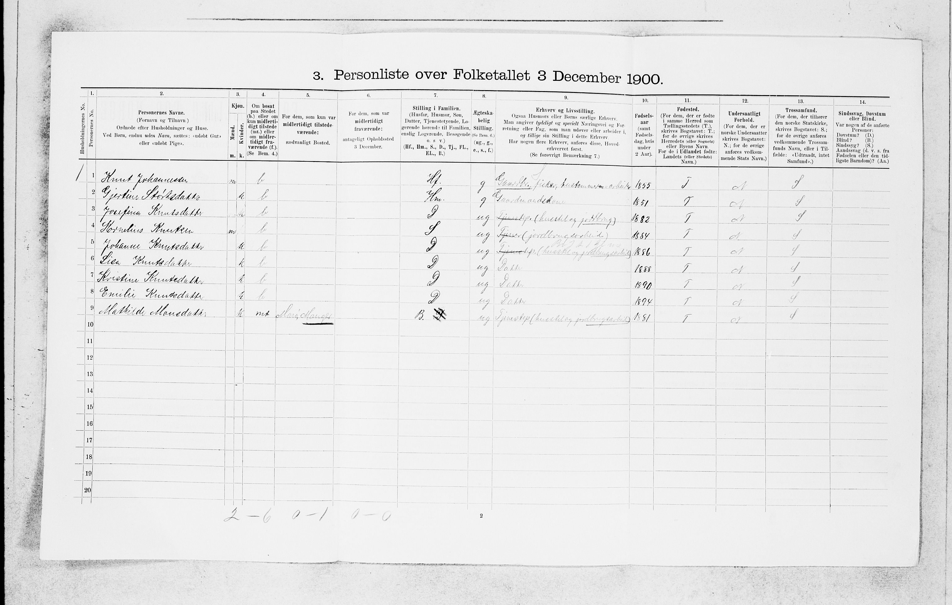 SAB, 1900 census for Manger, 1900, p. 1436