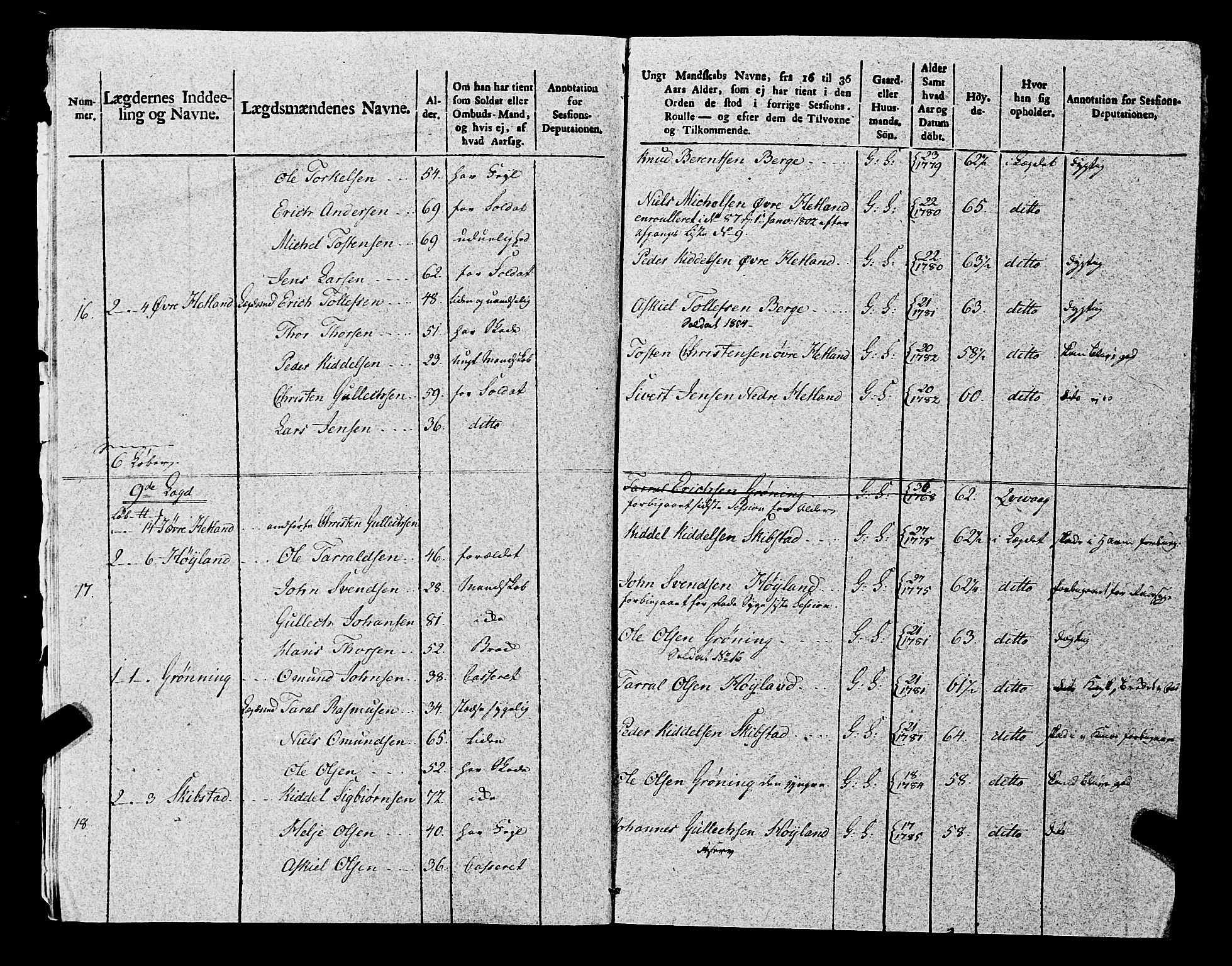 Fylkesmannen i Rogaland, AV/SAST-A-101928/99/3/325/325CA, 1655-1832, p. 8817