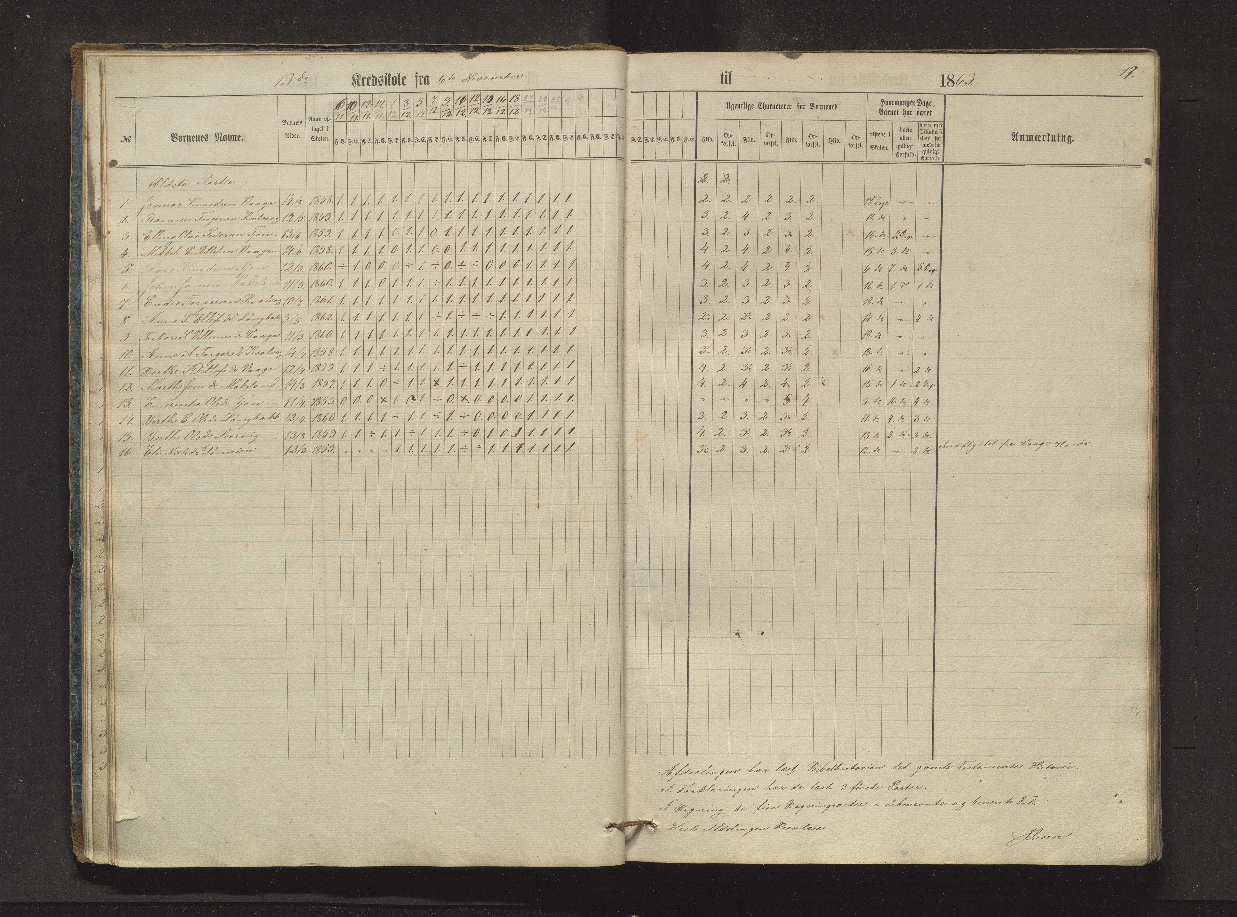 Sveio kommune. Barneskulane, IKAH/1216-231/F/Fa/L0024: Skuleprotokoll for Bråtvedt og Kvalvåg krinsar, 1862-1872, p. 17