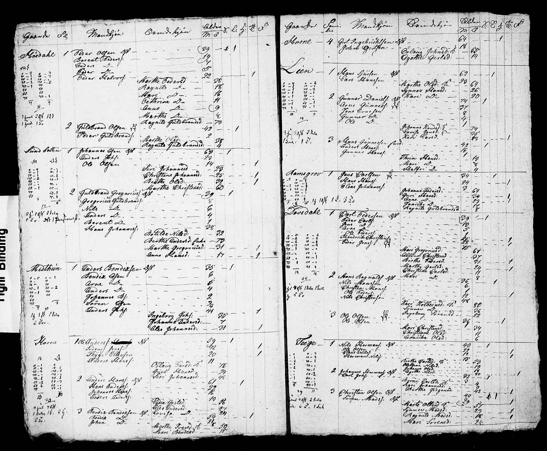 SAB, 1825 Census for 1428P Askvoll, 1825, p. 38