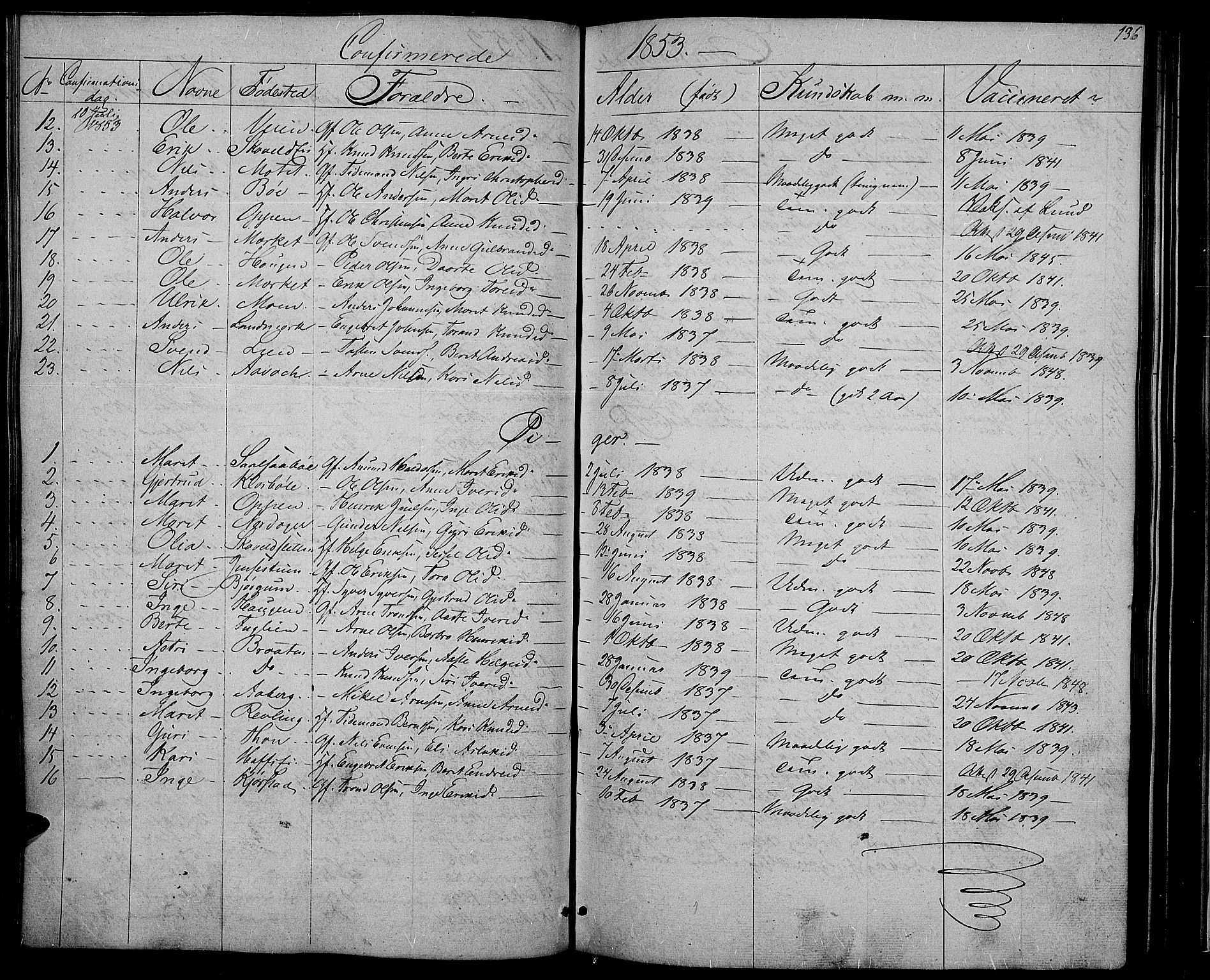 Nord-Aurdal prestekontor, SAH/PREST-132/H/Ha/Hab/L0002: Parish register (copy) no. 2, 1842-1877, p. 136