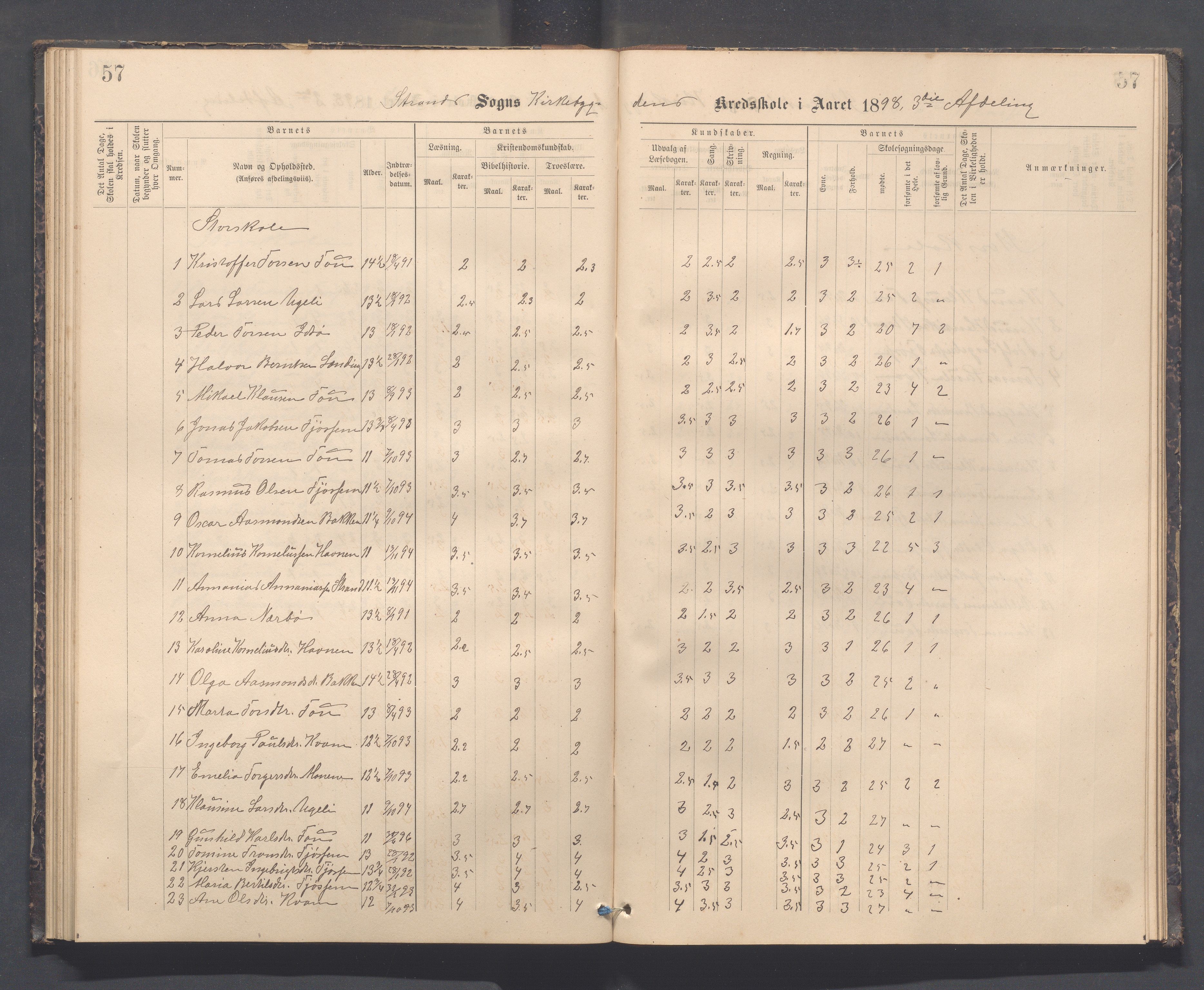 Strand kommune - Kyrkjebygda skole/Breidablikk skole/Tau skole, IKAR/A-154/H/L0001: Skoleprotokoll for Kyrkjebygda krins, 1884-1896, p. 57