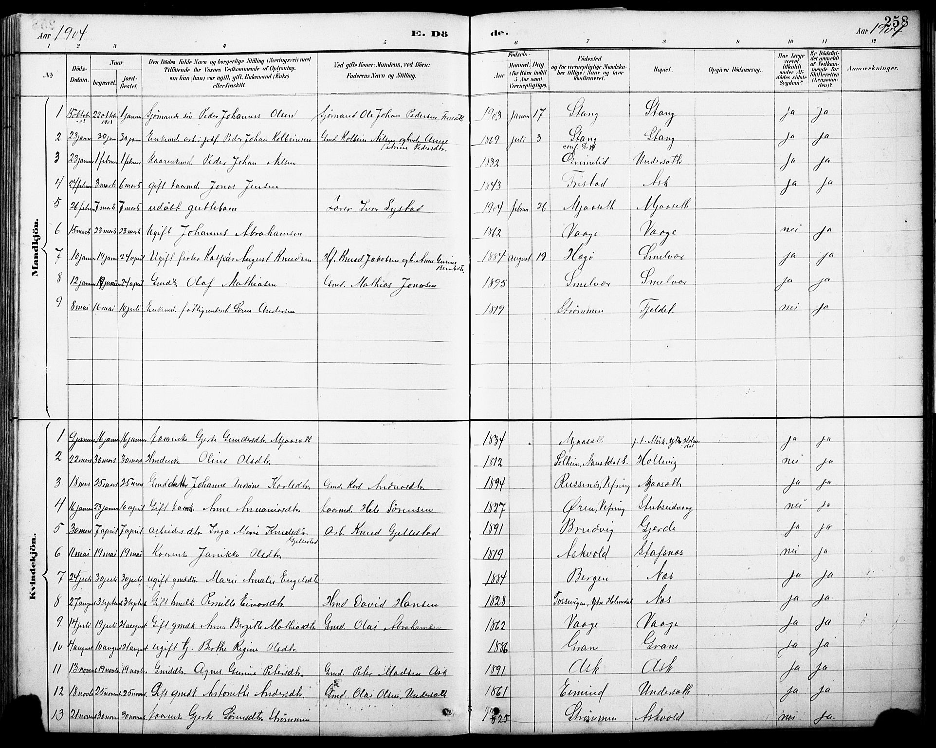 Askvoll sokneprestembete, AV/SAB-A-79501/H/Hab/Haba/L0003: Parish register (copy) no. A 3, 1886-1928, p. 258