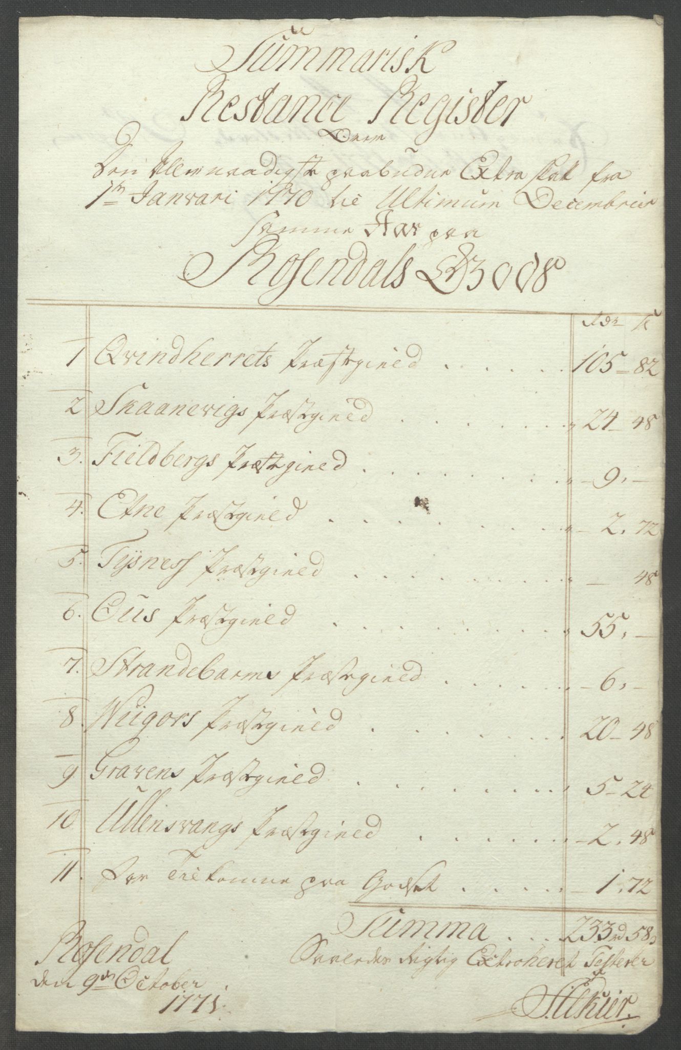 Rentekammeret inntil 1814, Reviderte regnskaper, Fogderegnskap, RA/EA-4092/R49/L3157: Ekstraskatten Rosendal Baroni, 1762-1772, p. 310