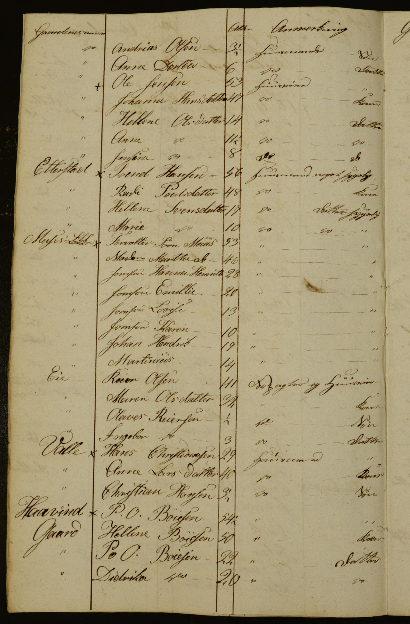 OBA, Census for Aker 1833, 1833