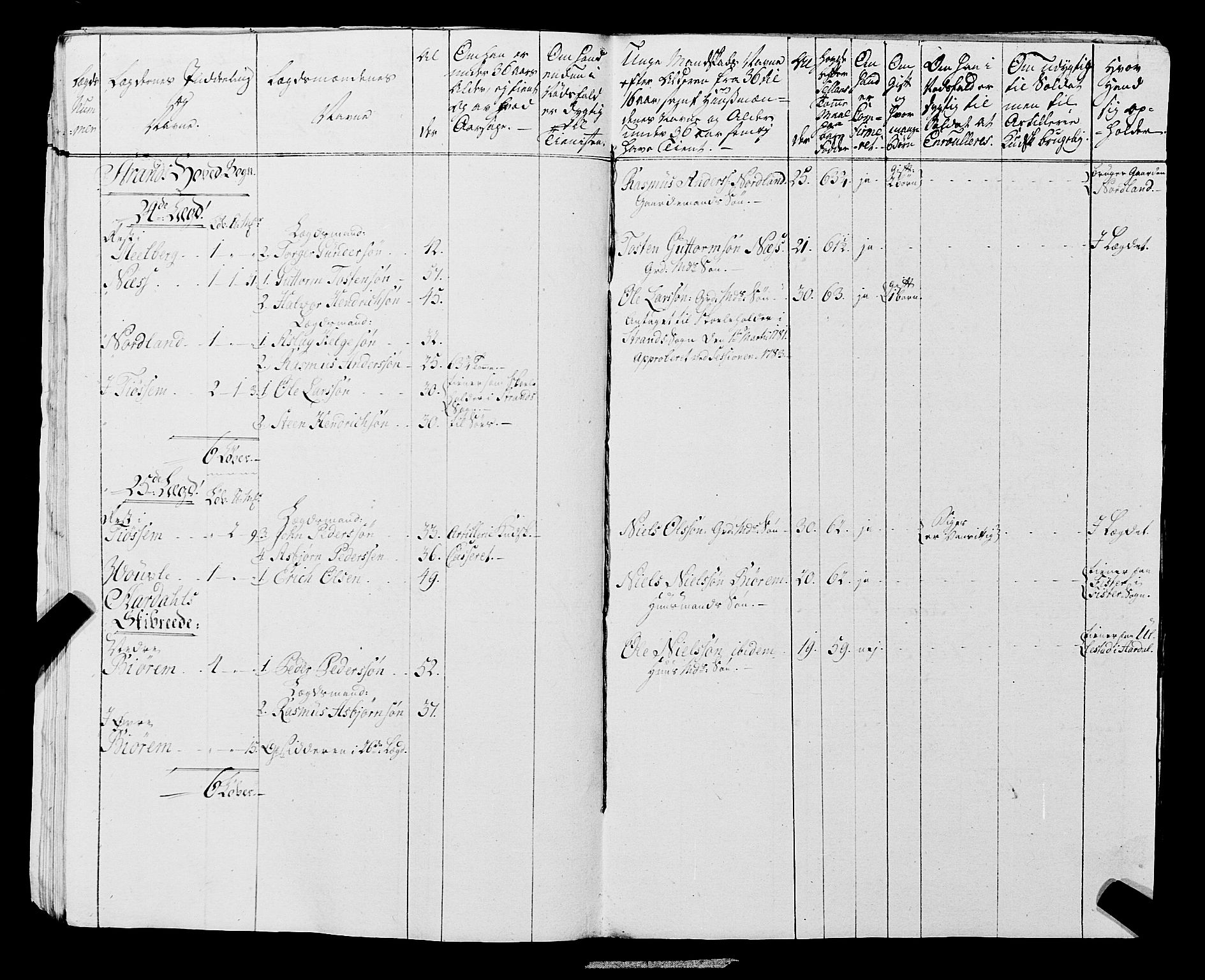 Fylkesmannen i Rogaland, AV/SAST-A-101928/99/3/325/325CA, 1655-1832, p. 6473