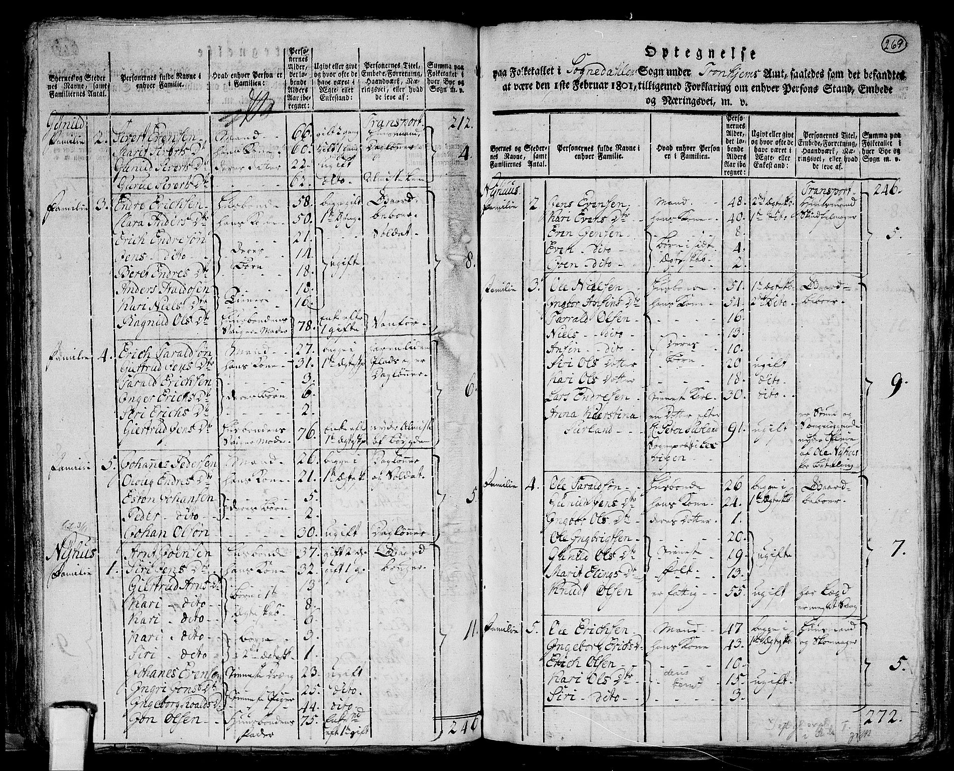 RA, 1801 census for 1648P Støren, 1801, p. 268b-269a