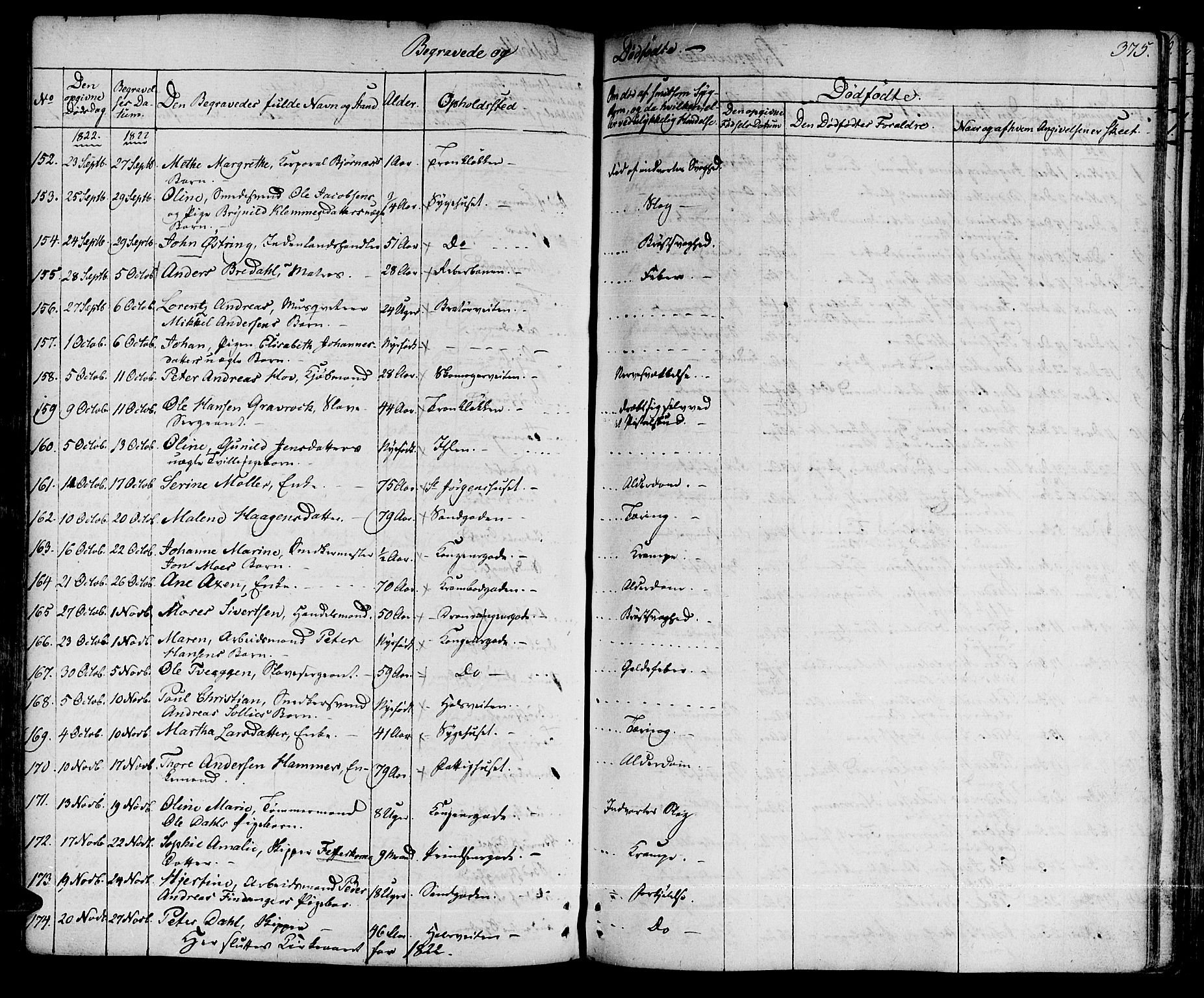 Ministerialprotokoller, klokkerbøker og fødselsregistre - Sør-Trøndelag, SAT/A-1456/601/L0045: Parish register (official) no. 601A13, 1821-1831, p. 375