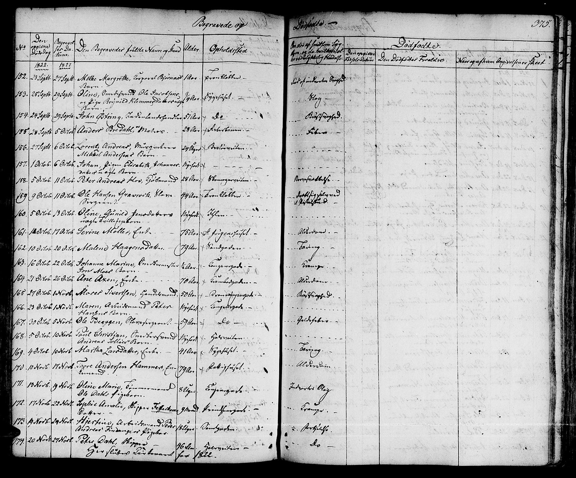 Ministerialprotokoller, klokkerbøker og fødselsregistre - Sør-Trøndelag, AV/SAT-A-1456/601/L0045: Parish register (official) no. 601A13, 1821-1831, p. 375