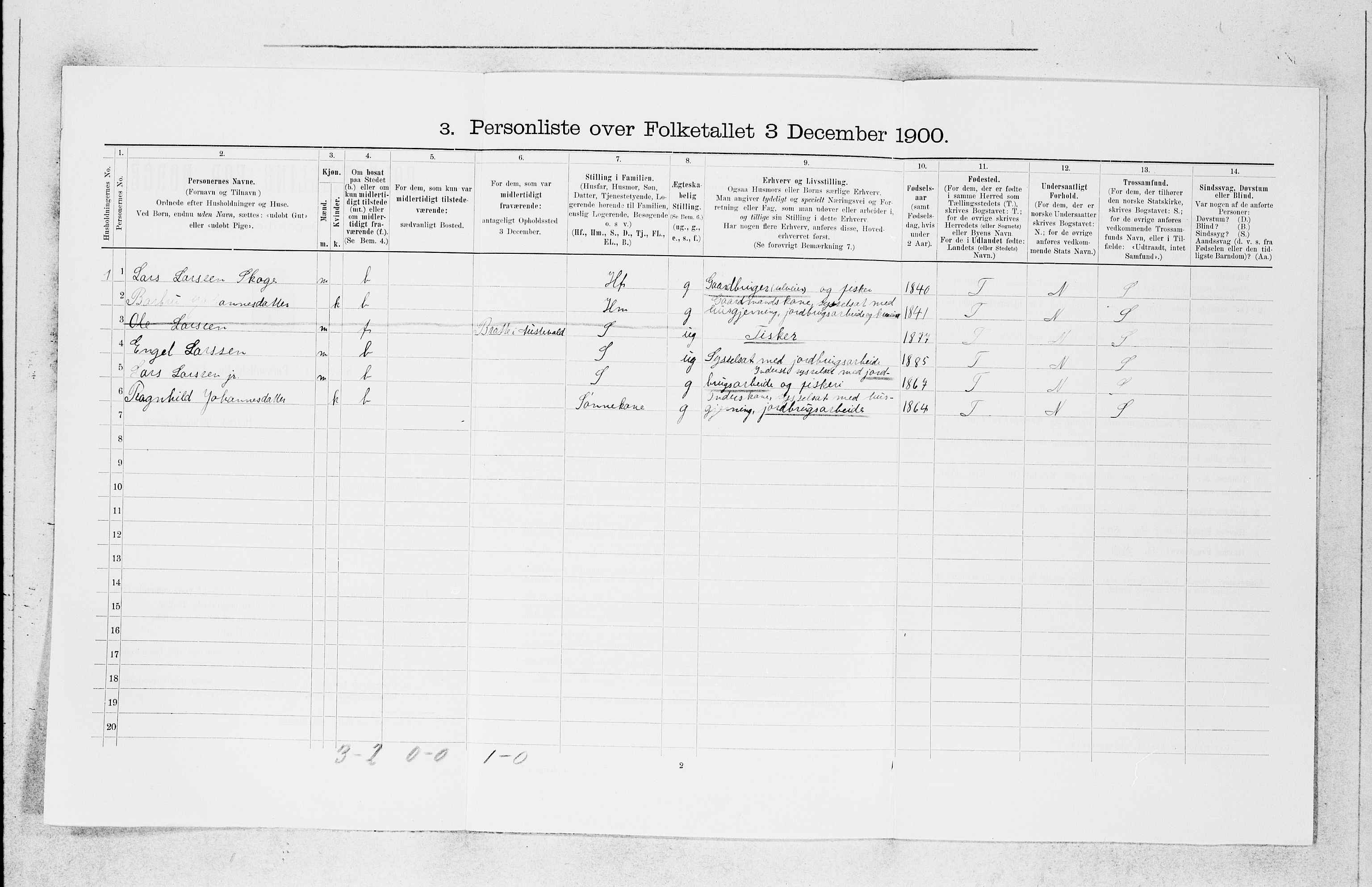 SAB, 1900 census for Fjell, 1900, p. 244