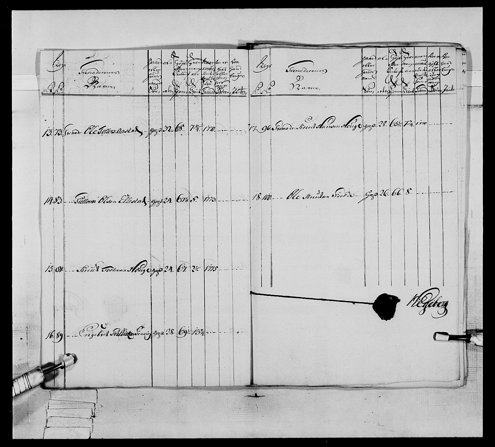 Generalitets- og kommissariatskollegiet, Det kongelige norske kommissariatskollegium, AV/RA-EA-5420/E/Eh/L0064: 2. Opplandske nasjonale infanteriregiment, 1774-1784, p. 282