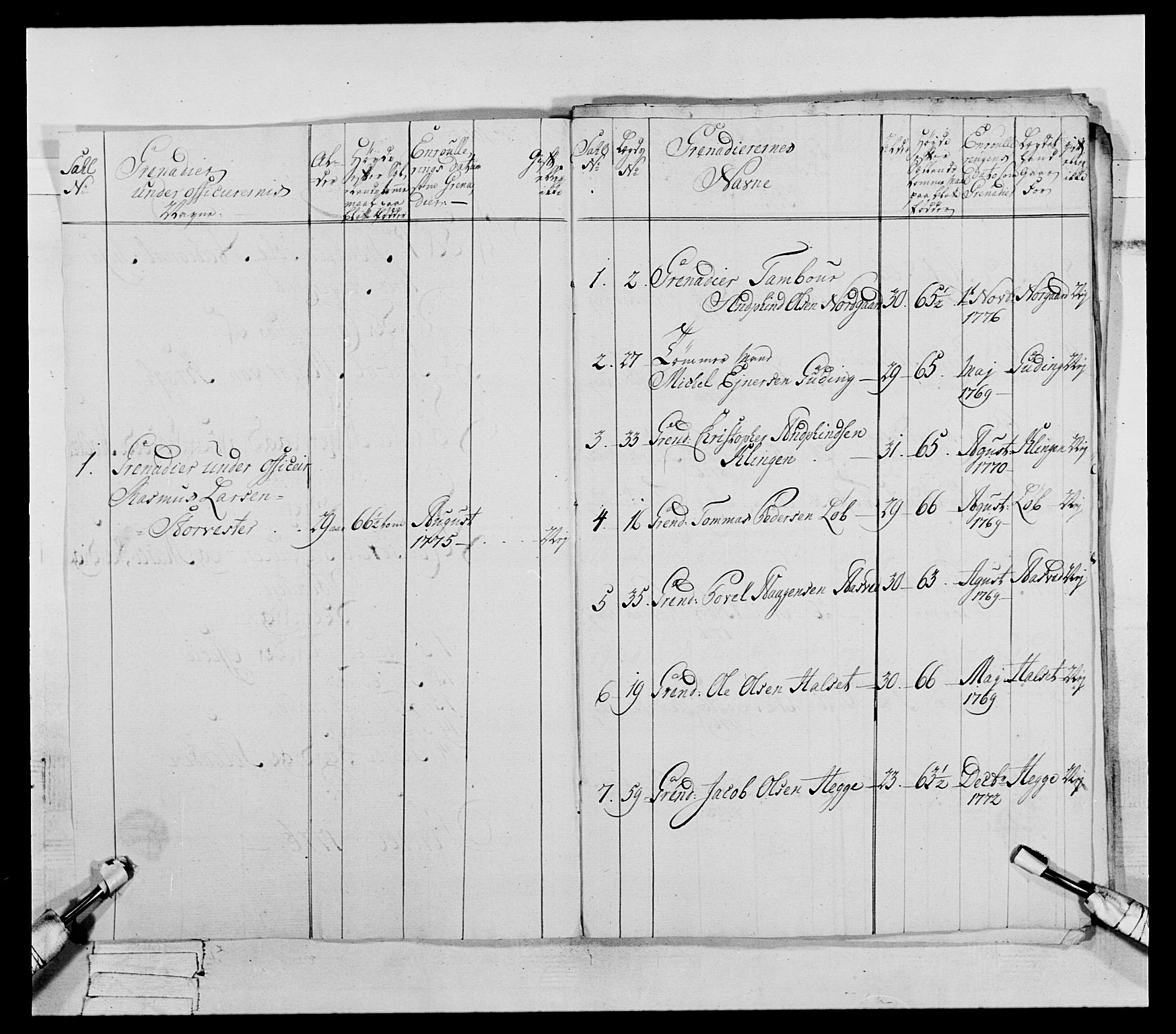 Generalitets- og kommissariatskollegiet, Det kongelige norske kommissariatskollegium, AV/RA-EA-5420/E/Eh/L0073: 1. Trondheimske nasjonale infanteriregiment, 1774-1779, p. 146