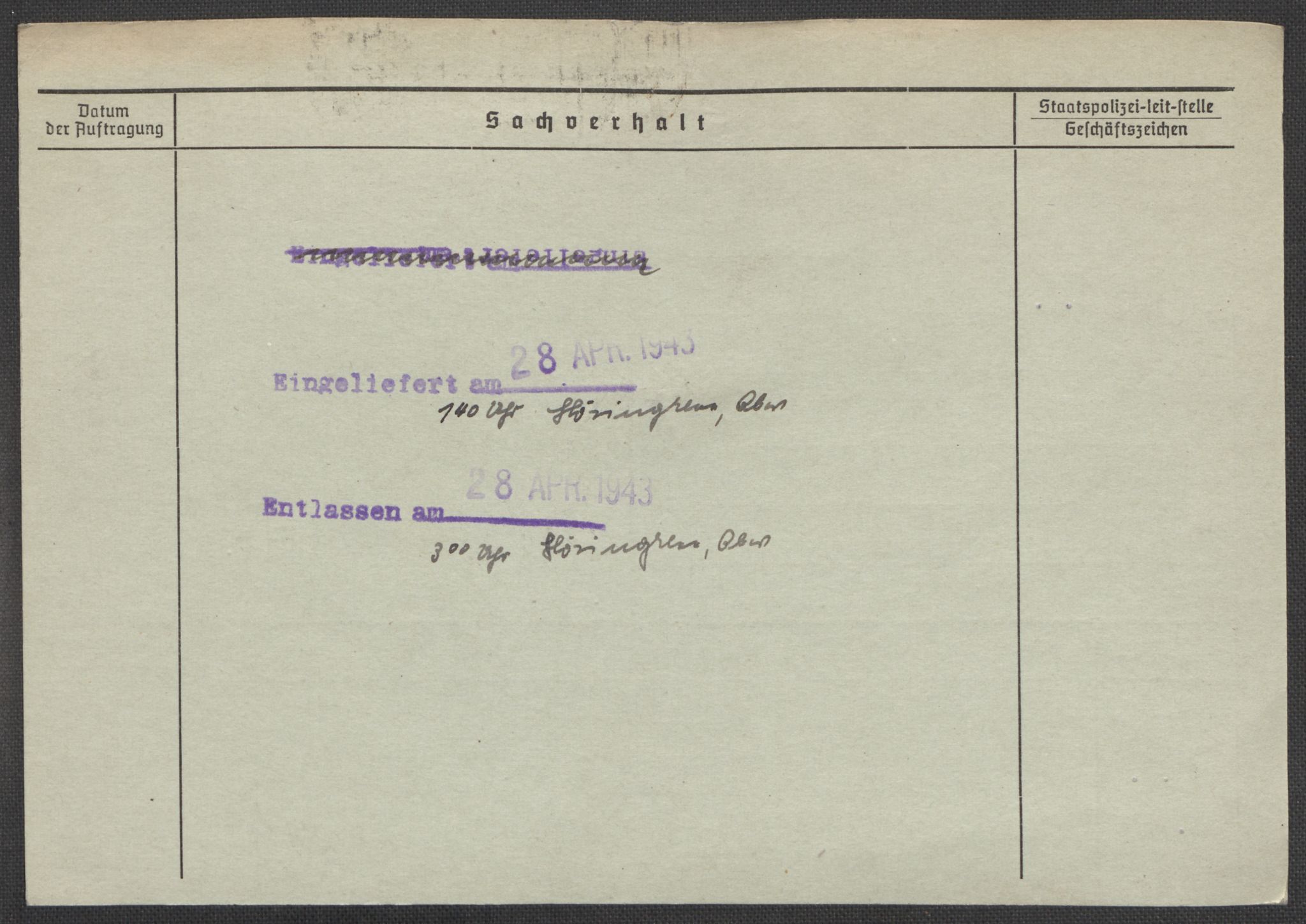 Befehlshaber der Sicherheitspolizei und des SD, AV/RA-RAFA-5969/E/Ea/Eaa/L0009: Register over norske fanger i Møllergata 19: Ru-Sy, 1940-1945, p. 639