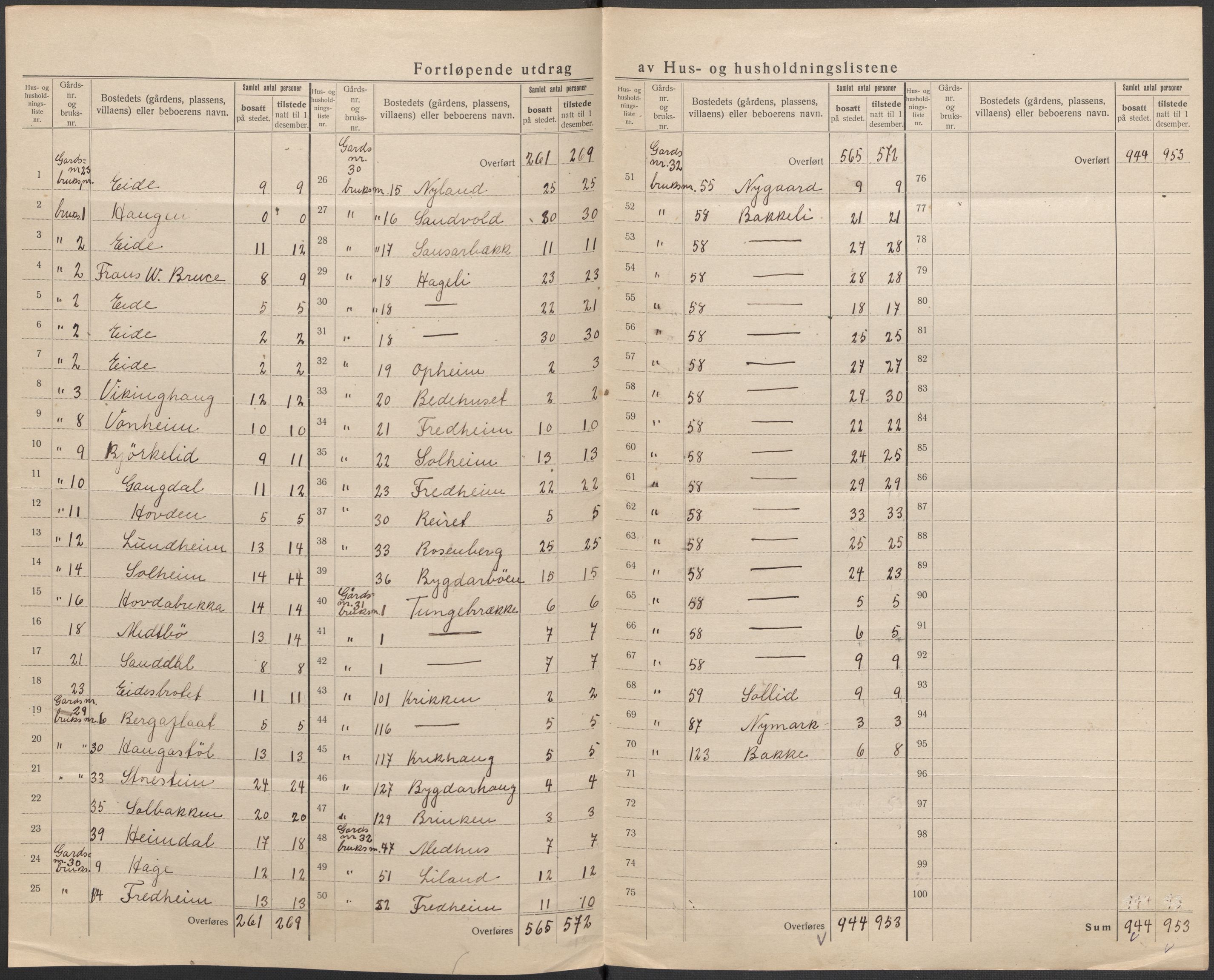 SAB, 1920 census for Odda, 1920, p. 24