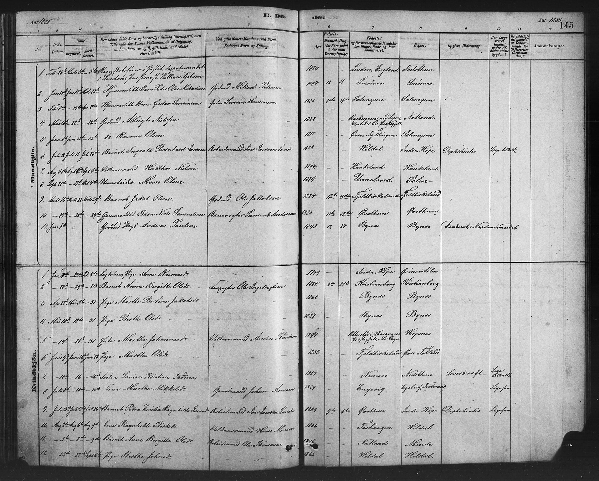 Birkeland Sokneprestembete, SAB/A-74601/H/Hab: Parish register (copy) no. A 3, 1877-1887, p. 145
