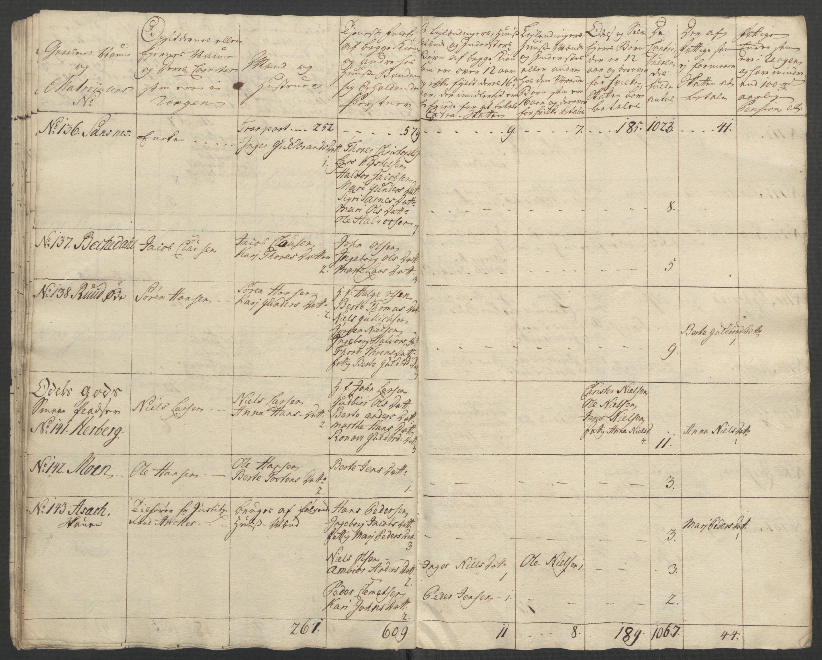 Rentekammeret inntil 1814, Reviderte regnskaper, Fogderegnskap, AV/RA-EA-4092/R12/L0804: Ekstraskatten Øvre Romerike, 1764, p. 29