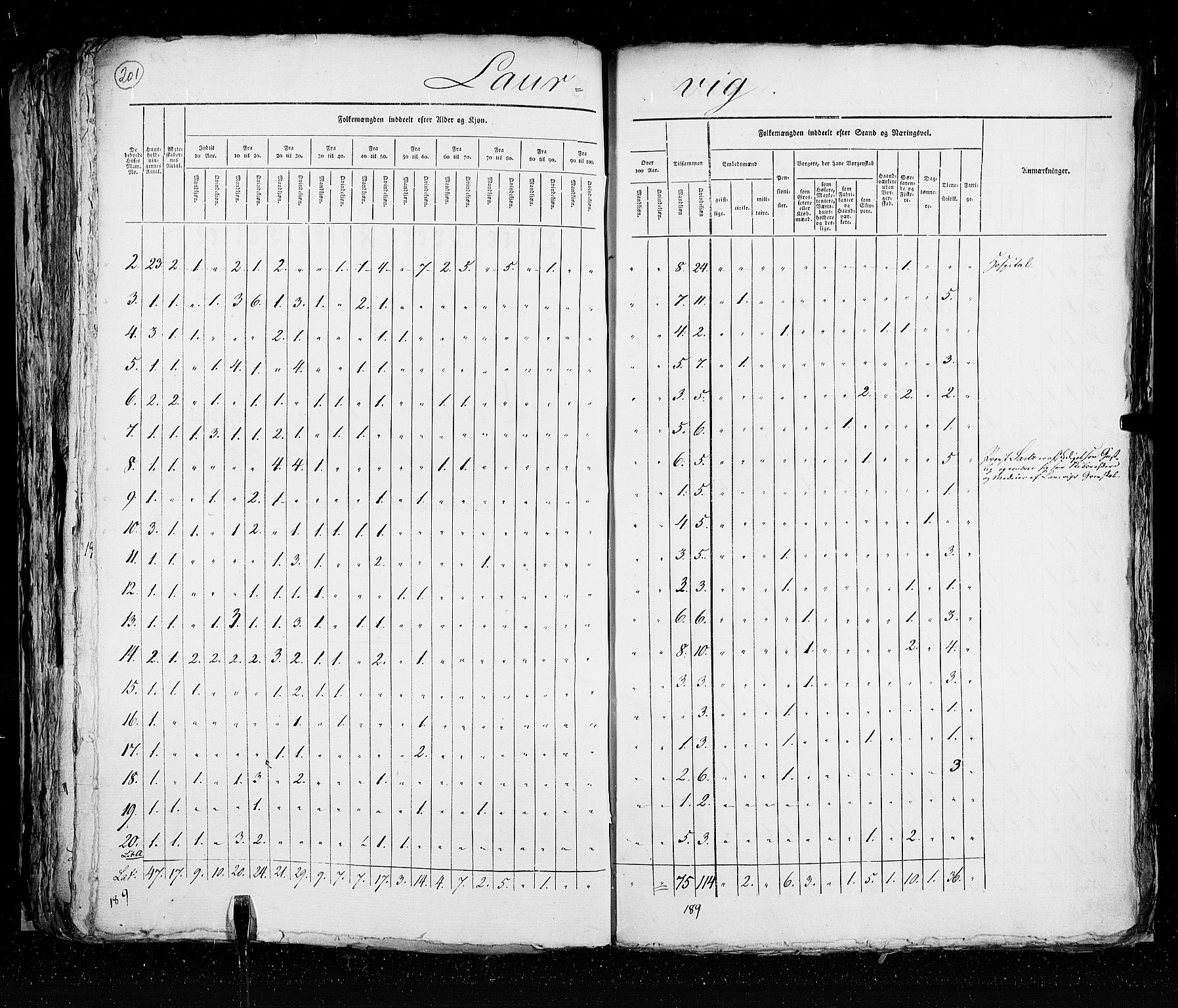 RA, Census 1825, vol. 20: Fredrikshald-Kragerø, 1825, p. 201