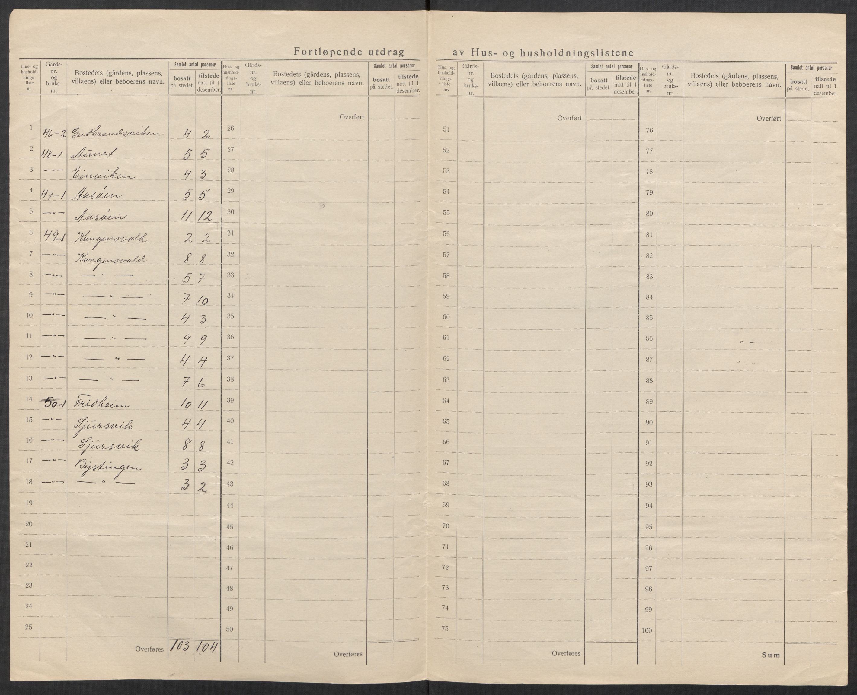 SAT, 1920 census for Agdenes, 1920, p. 25