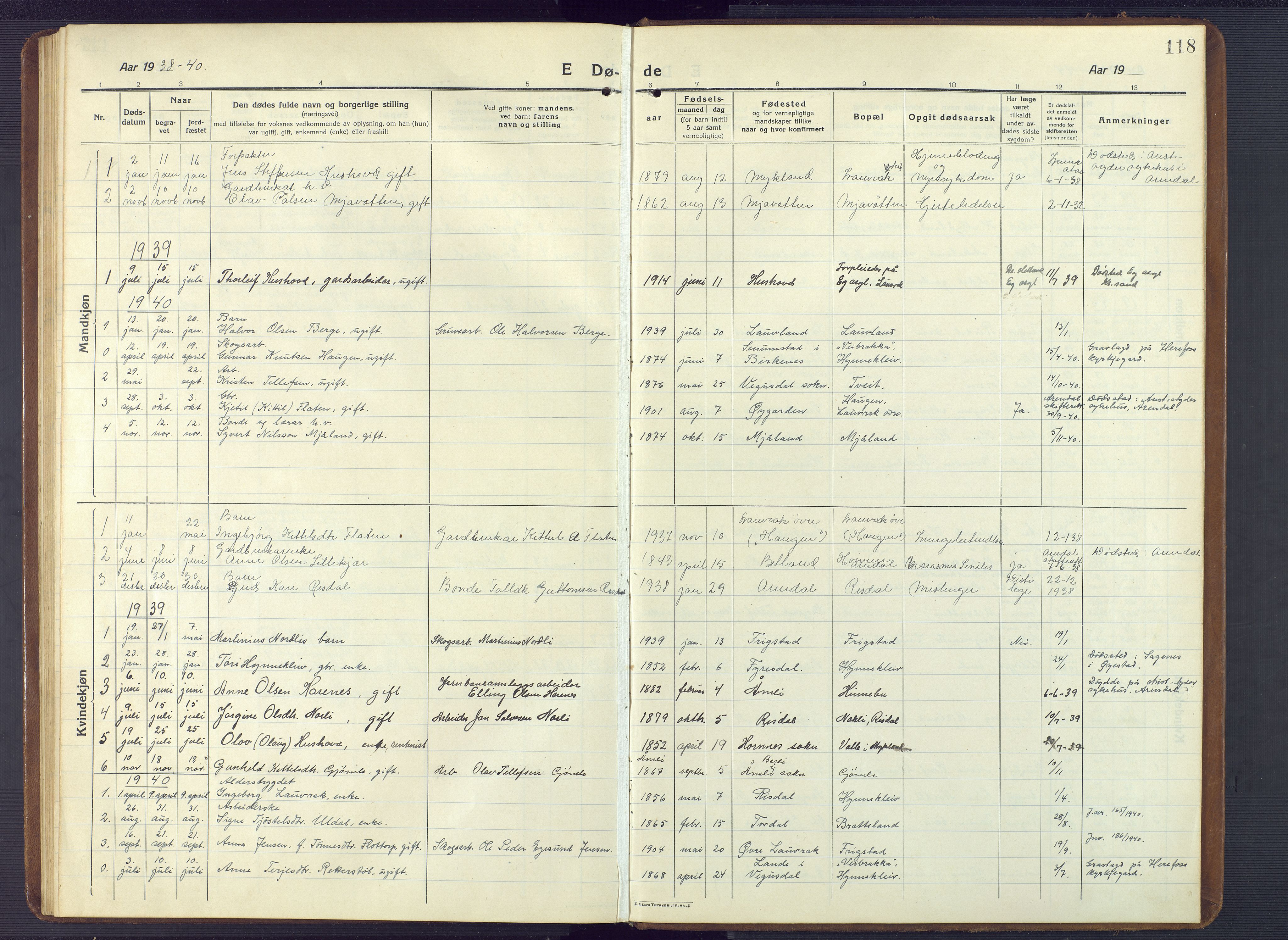 Herefoss sokneprestkontor, AV/SAK-1111-0019/F/Fb/Fbc/L0004: Parish register (copy) no. B 4, 1914-1946, p. 118