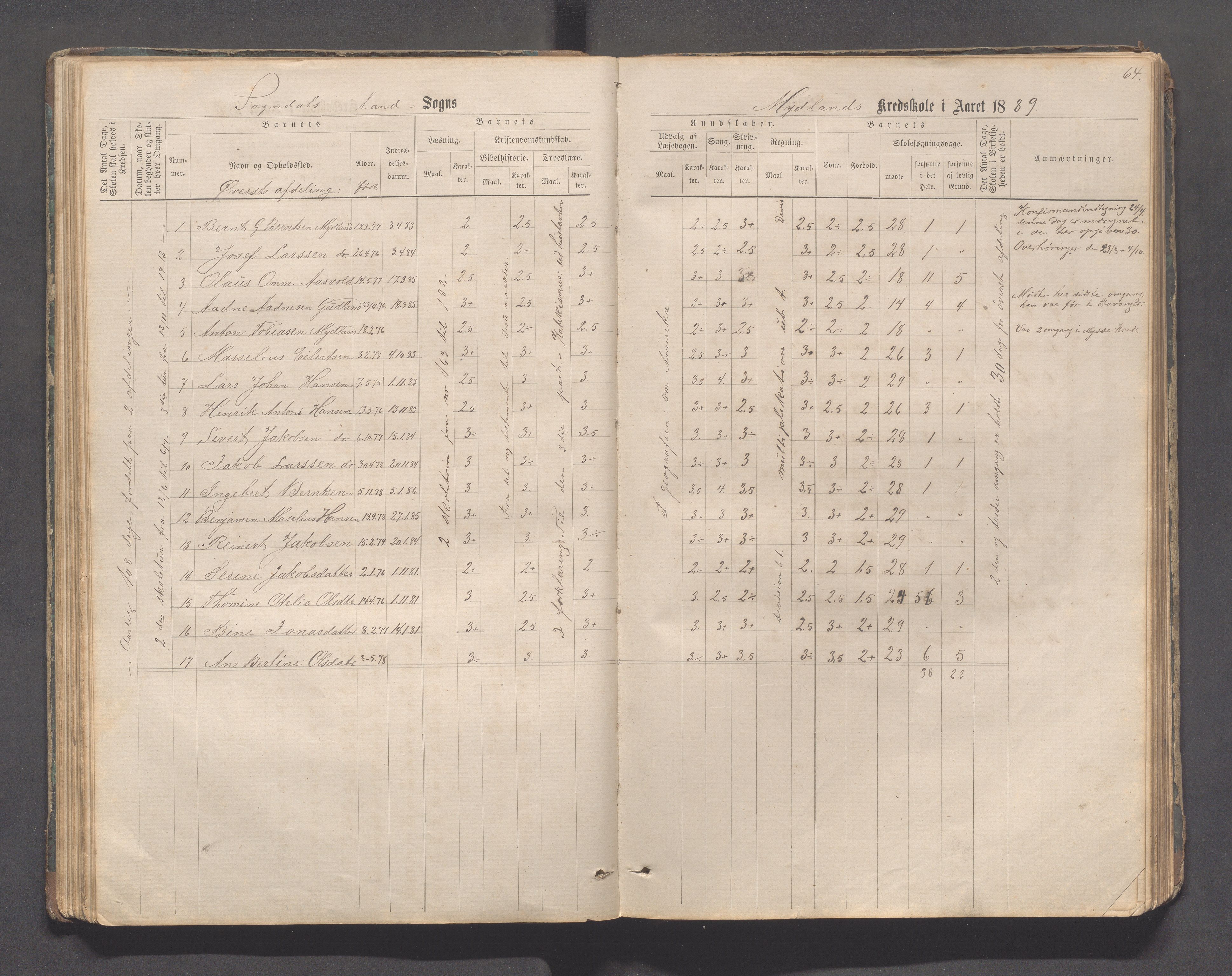 Sokndal kommune- Skolestyret/Skolekontoret, IKAR/K-101142/H/L0011: Skoleprotokoll - Mydland, Årrestad, Årsvoll, Gyland, Brambo, Skogestad, 1873-1908, p. 64