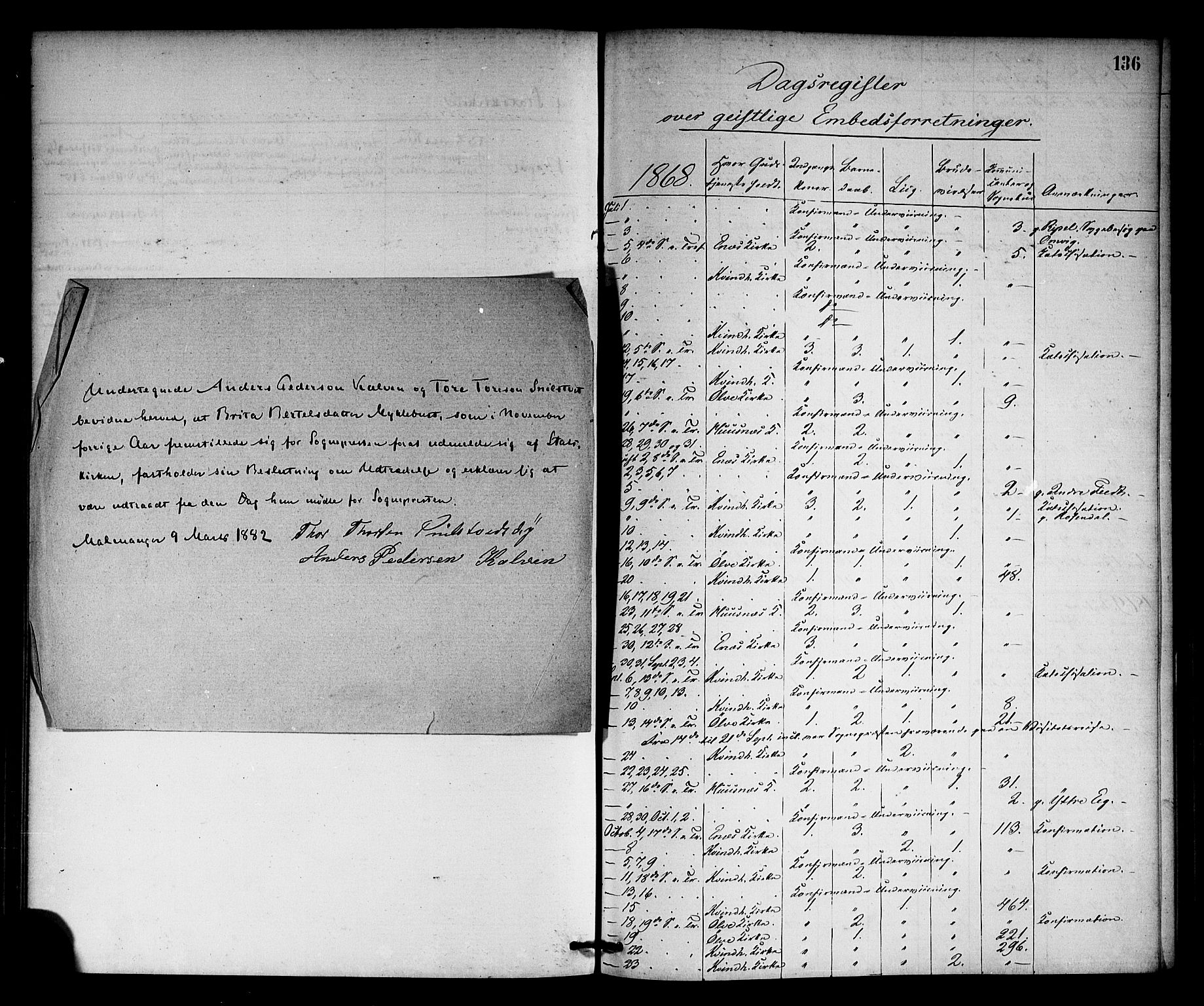 Kvinnherad sokneprestembete, AV/SAB-A-76401/H/Haa: Parish register (official) no. A 10, 1867-1886, p. 136