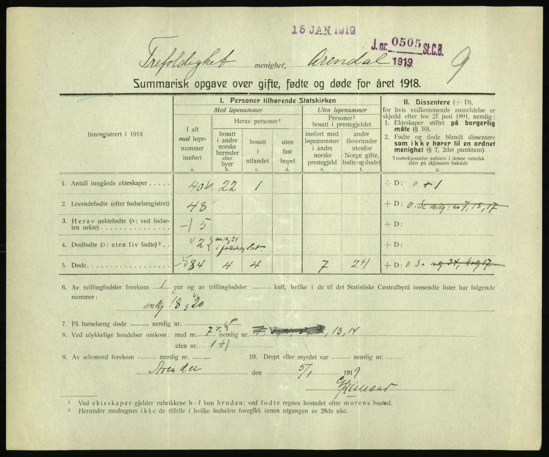 Statistisk sentralbyrå, Sosiodemografiske emner, Befolkning, RA/S-2228/D/Df/Dfb/Dfbh/L0059: Summariske oppgaver over gifte, fødte og døde for hele landet., 1918, p. 611