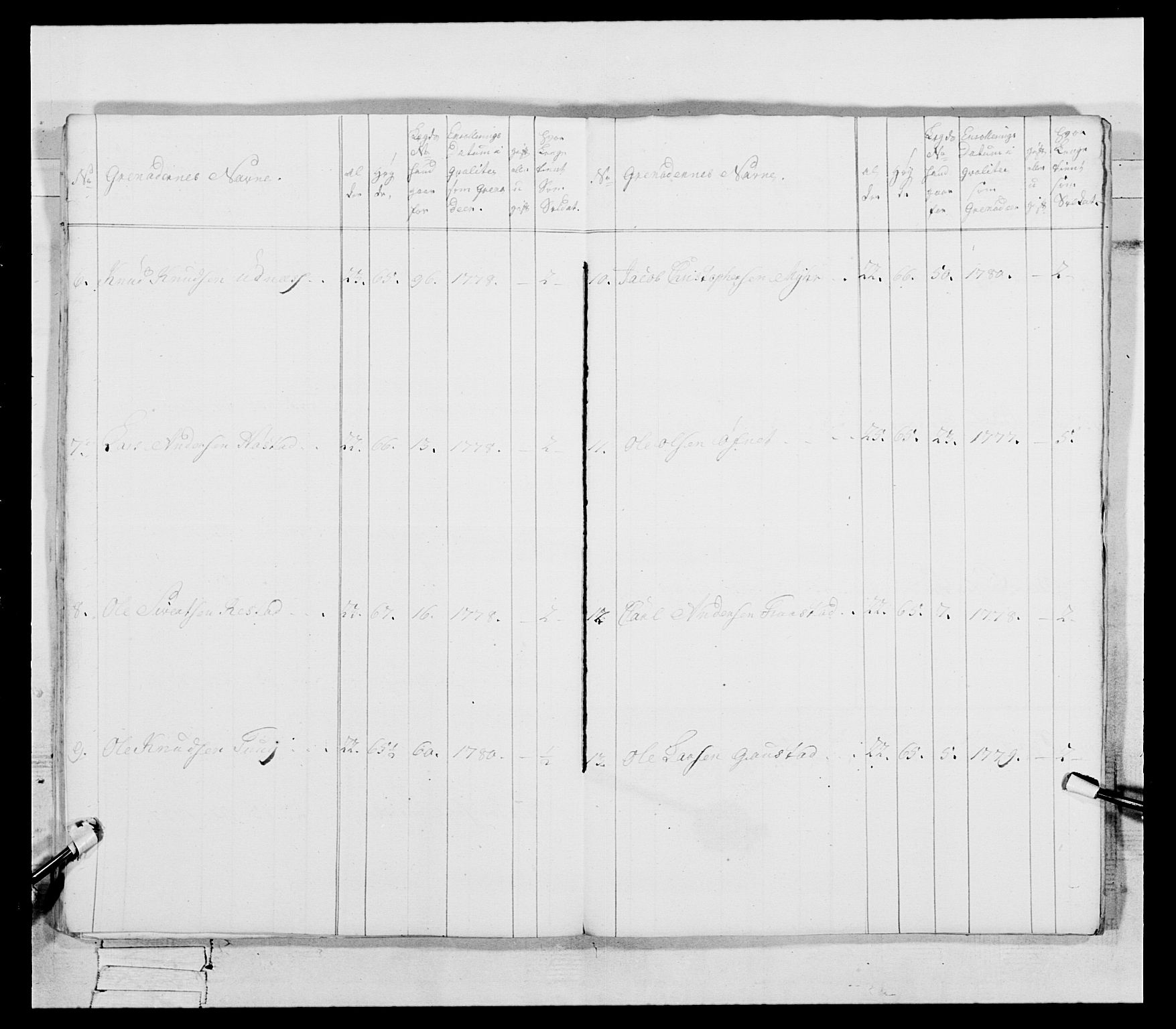 Generalitets- og kommissariatskollegiet, Det kongelige norske kommissariatskollegium, RA/EA-5420/E/Eh/L0087: 3. Trondheimske nasjonale infanteriregiment, 1780, p. 138