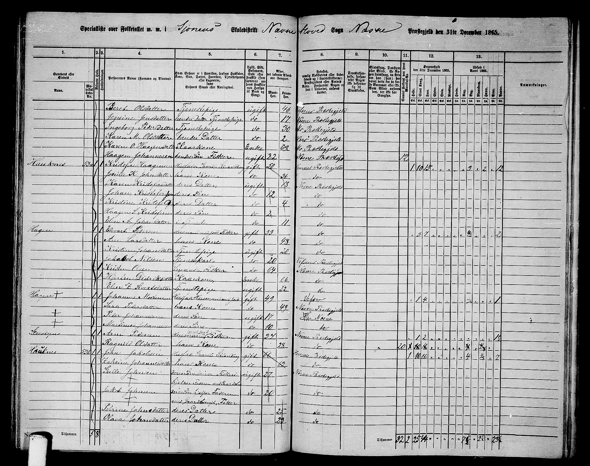 RA, 1865 census for Nesna, 1865, p. 108