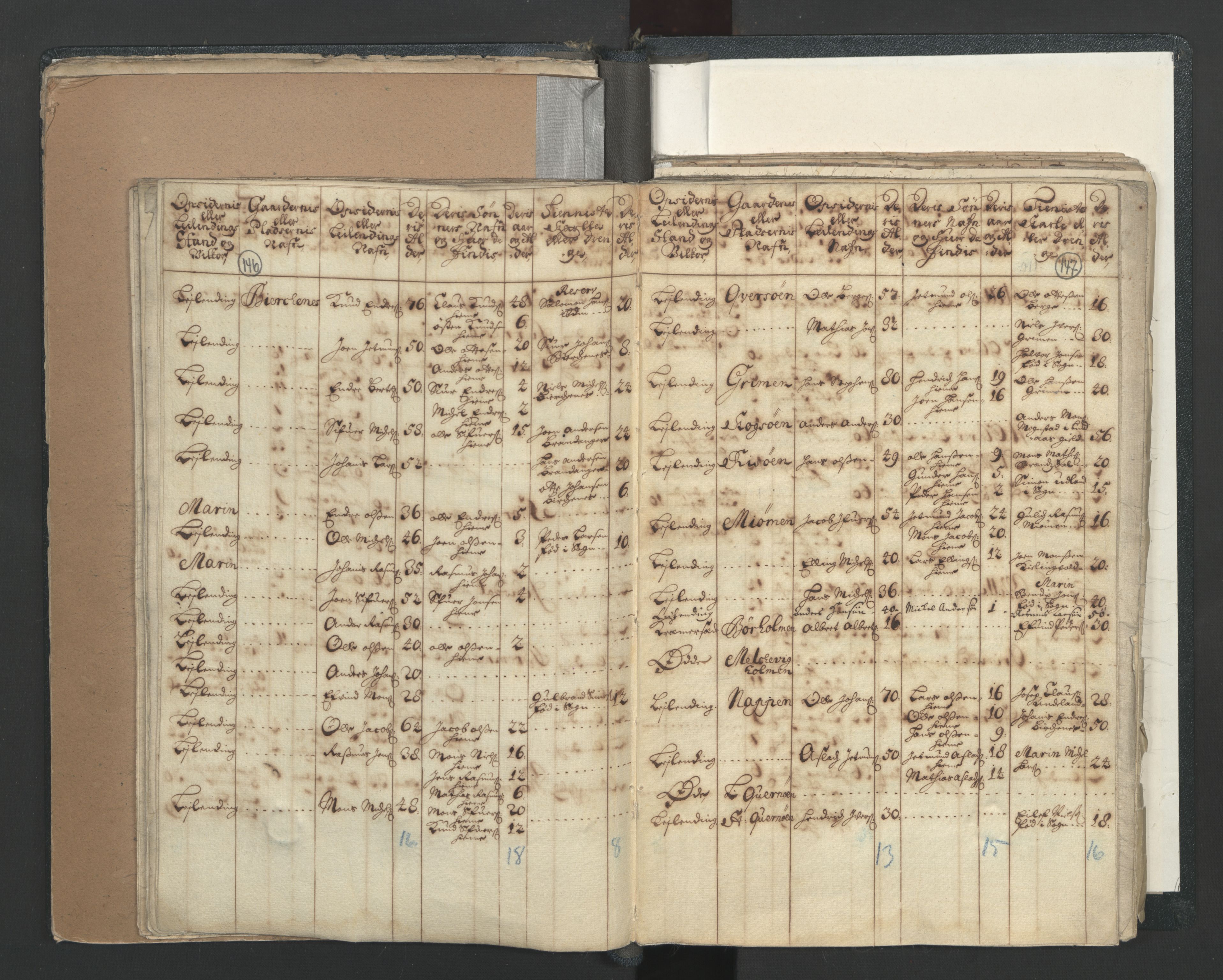 RA, Census (manntall) 1701, no. 7: Nordhordland and Voss fogderi, 1701, p. 146-147