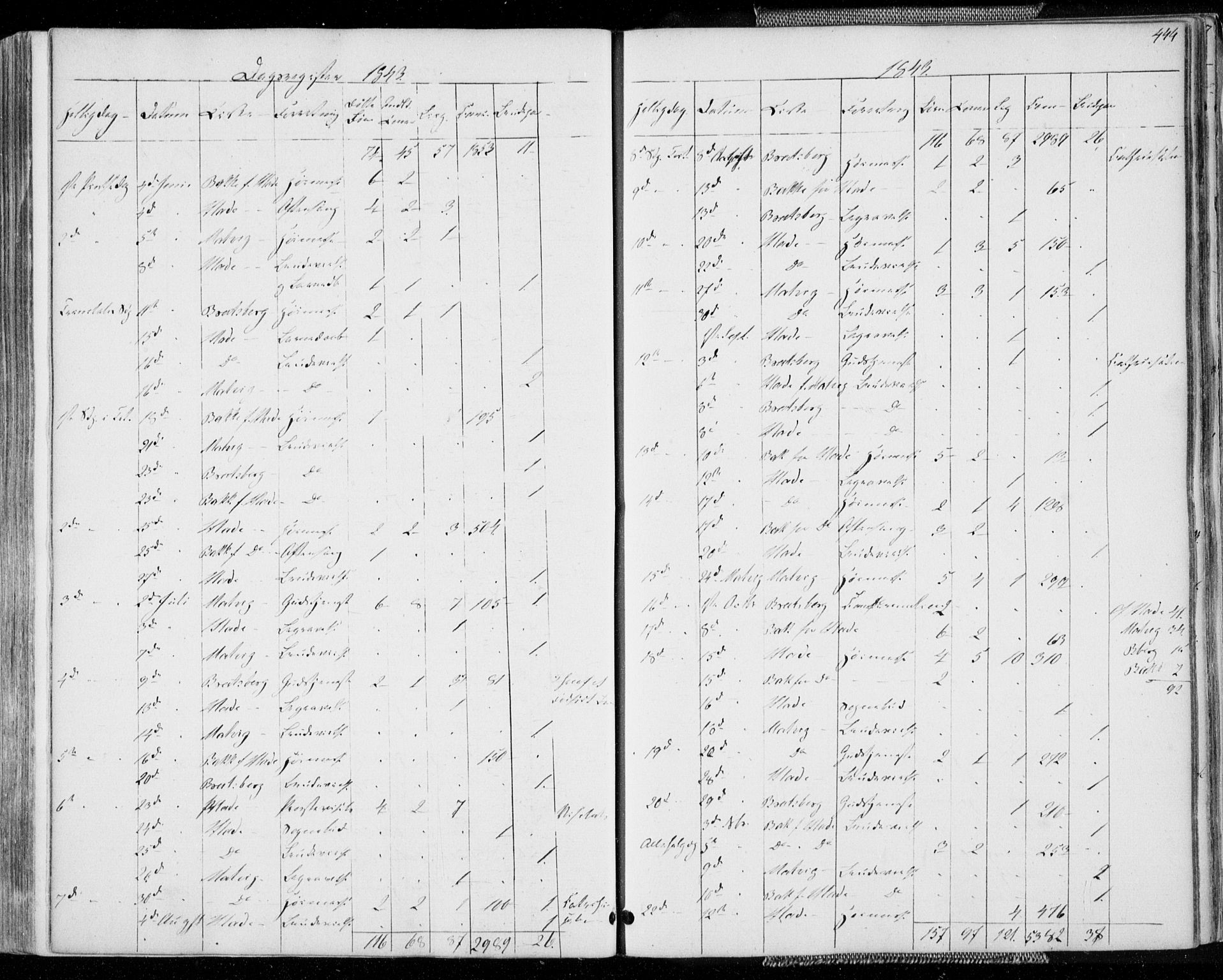 Ministerialprotokoller, klokkerbøker og fødselsregistre - Sør-Trøndelag, SAT/A-1456/606/L0290: Parish register (official) no. 606A05, 1841-1847, p. 444