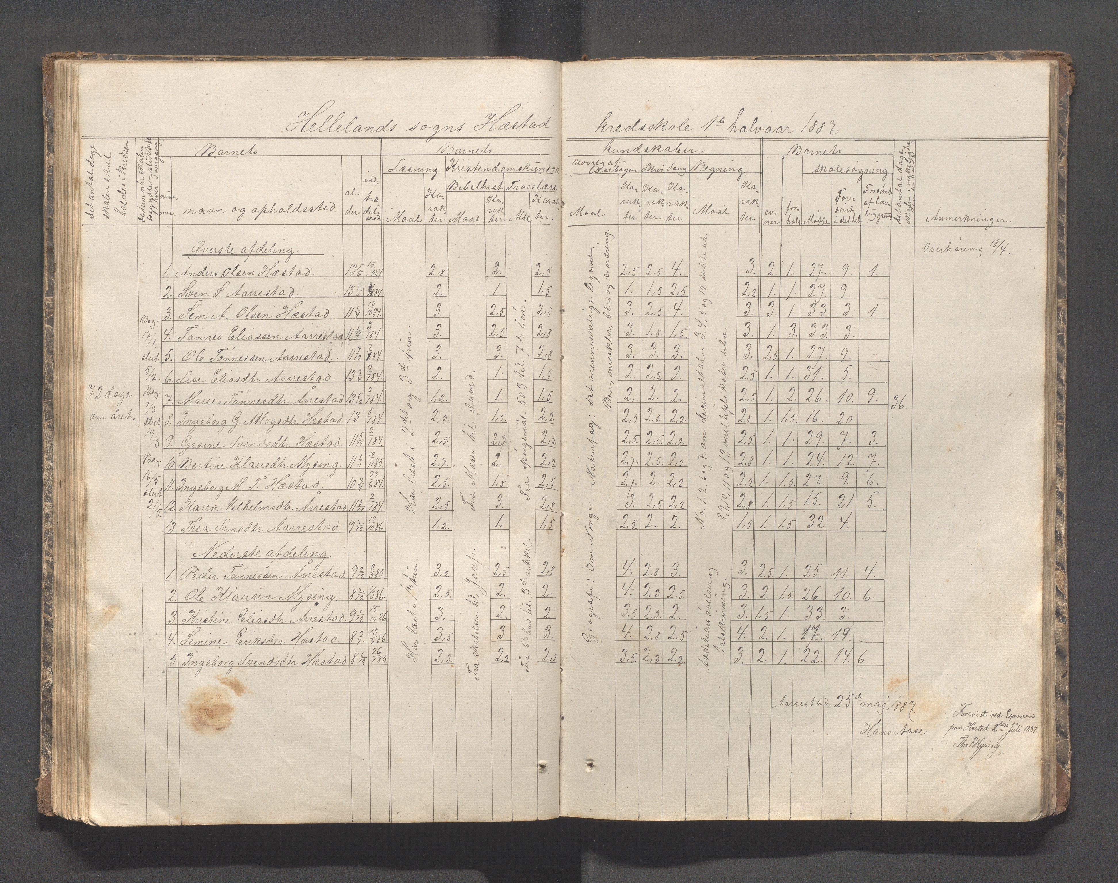 Helleland kommune - Skolekommisjonen/skolestyret, IKAR/K-100486/H/L0002: Skoleprotokoll - Søndre distrikt, 1859-1890, p. 76